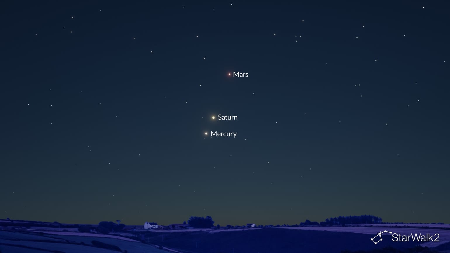 April 2026 Planetary Alignment: When and Where to See 4 Planets