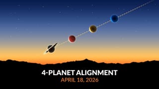 Planetary Alignment on April 18, 2026