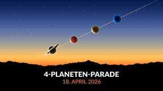 Planetenkonstellation am 18. April 2026