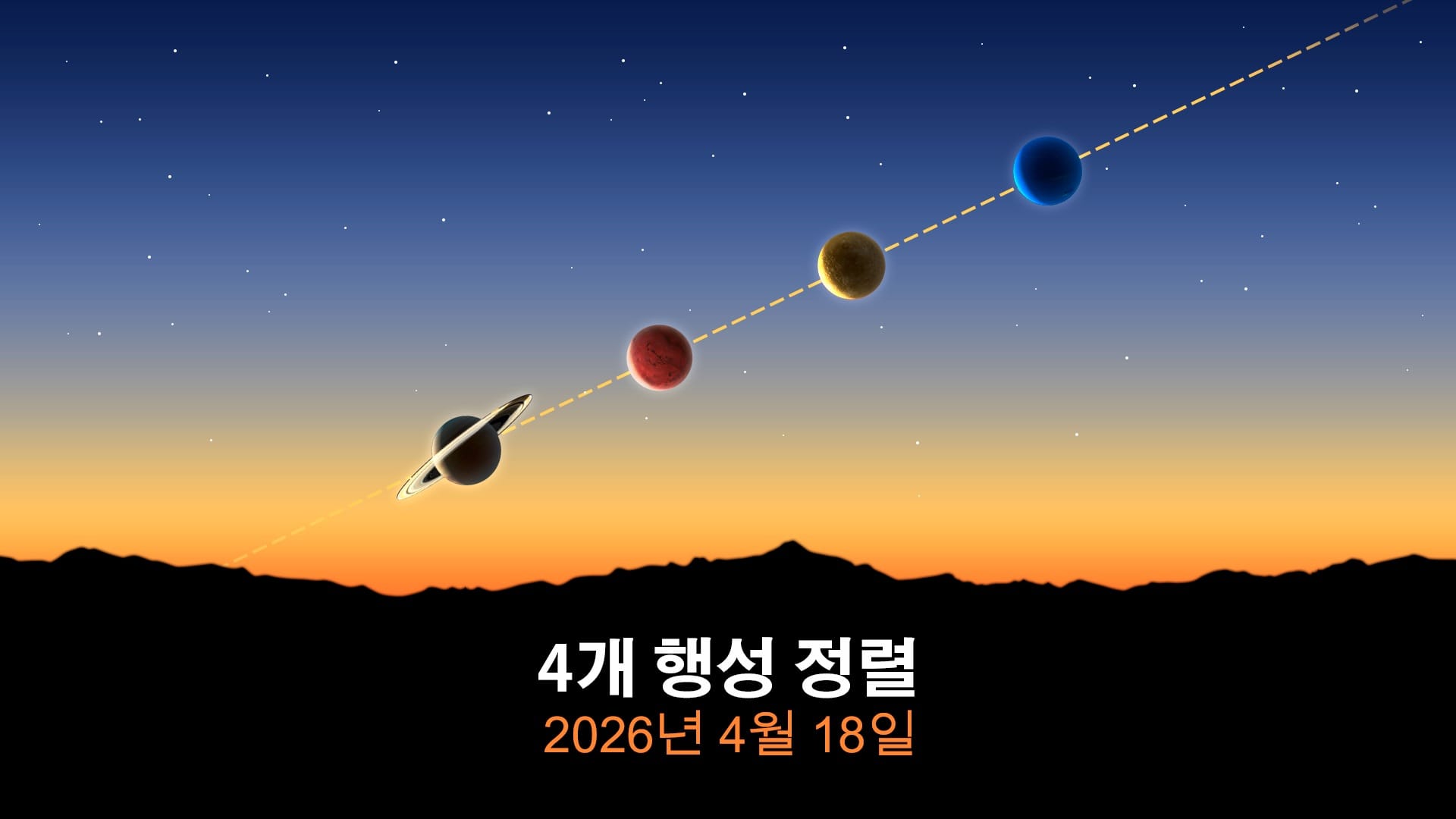 2026년 4월 18일 행성 정렬
