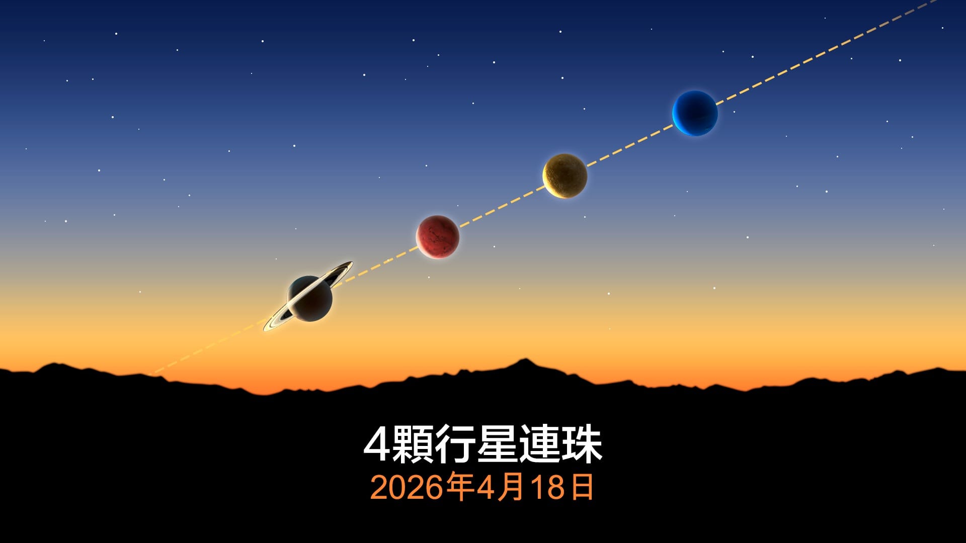 2026年4月18日行星連珠