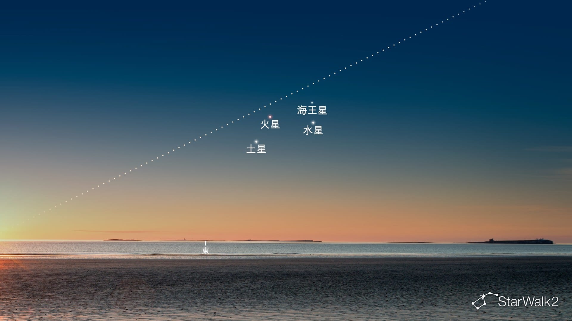 2026年4月18日の4惑星直列：どこを見ればいい？（北半球）