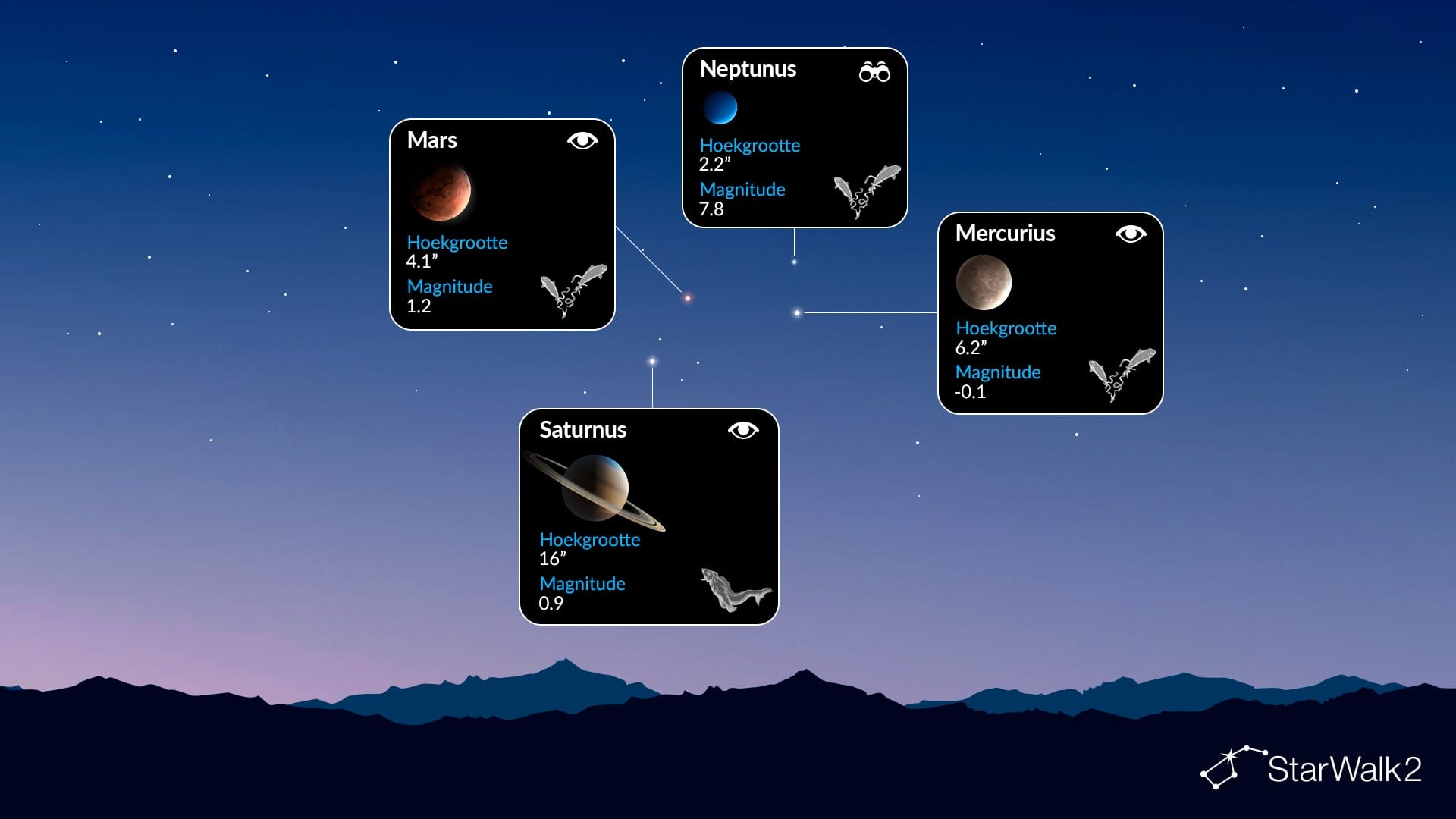 Planetenparade op 18 april 2026: welke planeten zijn zichtbaar (noordelijk halfrond)