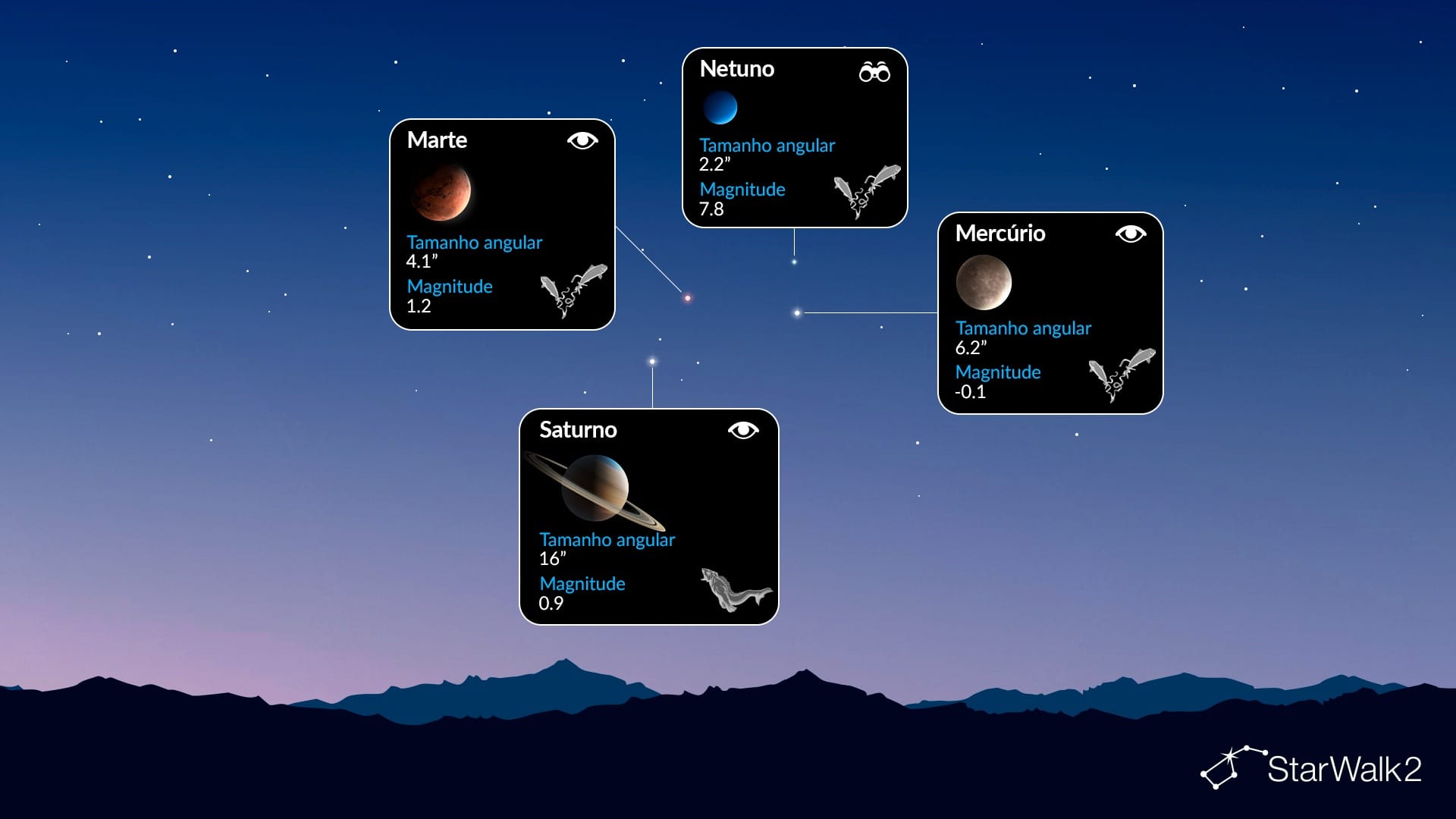 Desfile de planetas em 18 de abril de 2026: quais planetas serão visíveis (Hemisfério Norte)