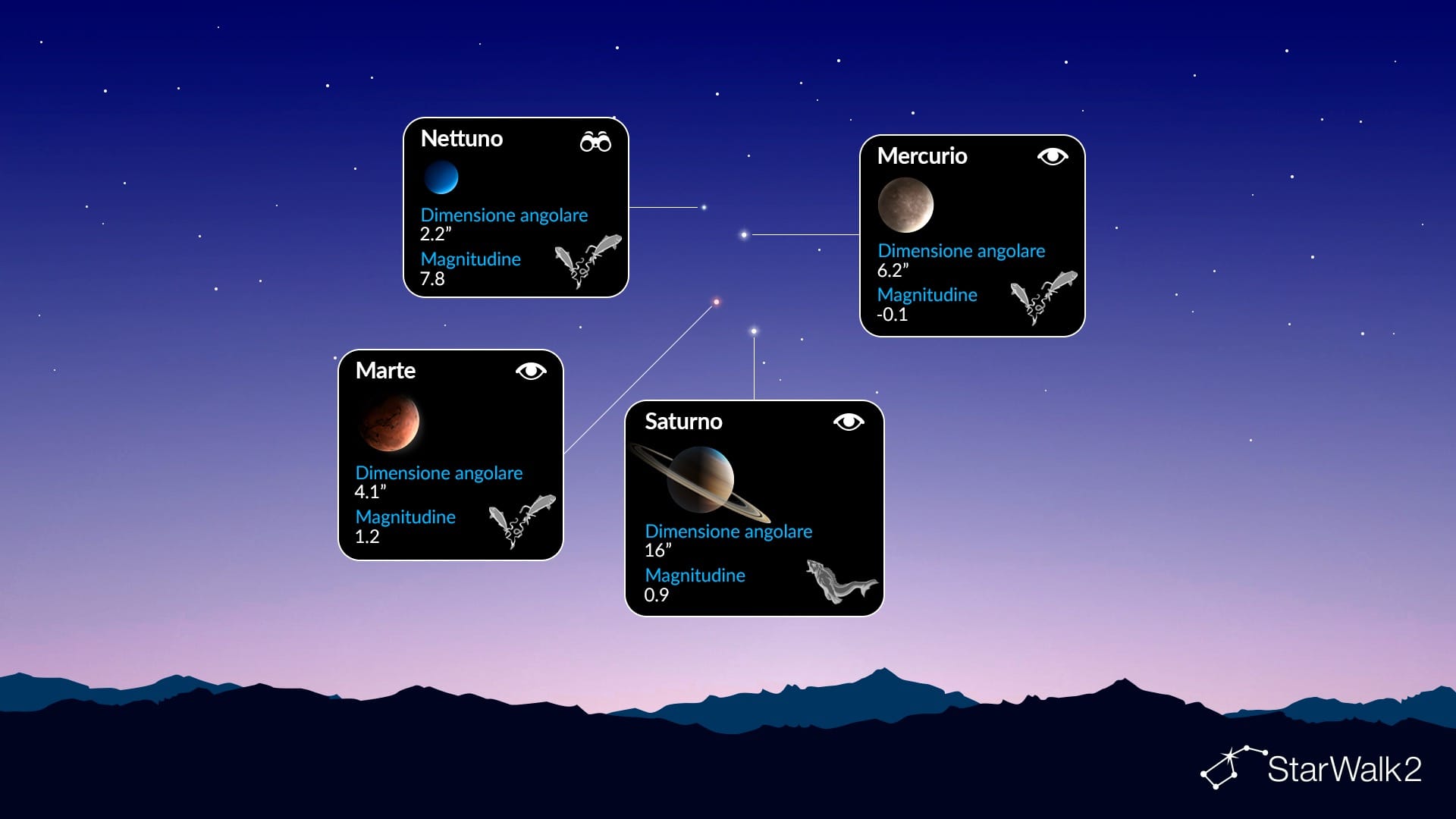 Parata di pianeti il 18 aprile 2026: quali pianeti saranno visibili (emisfero Sud)