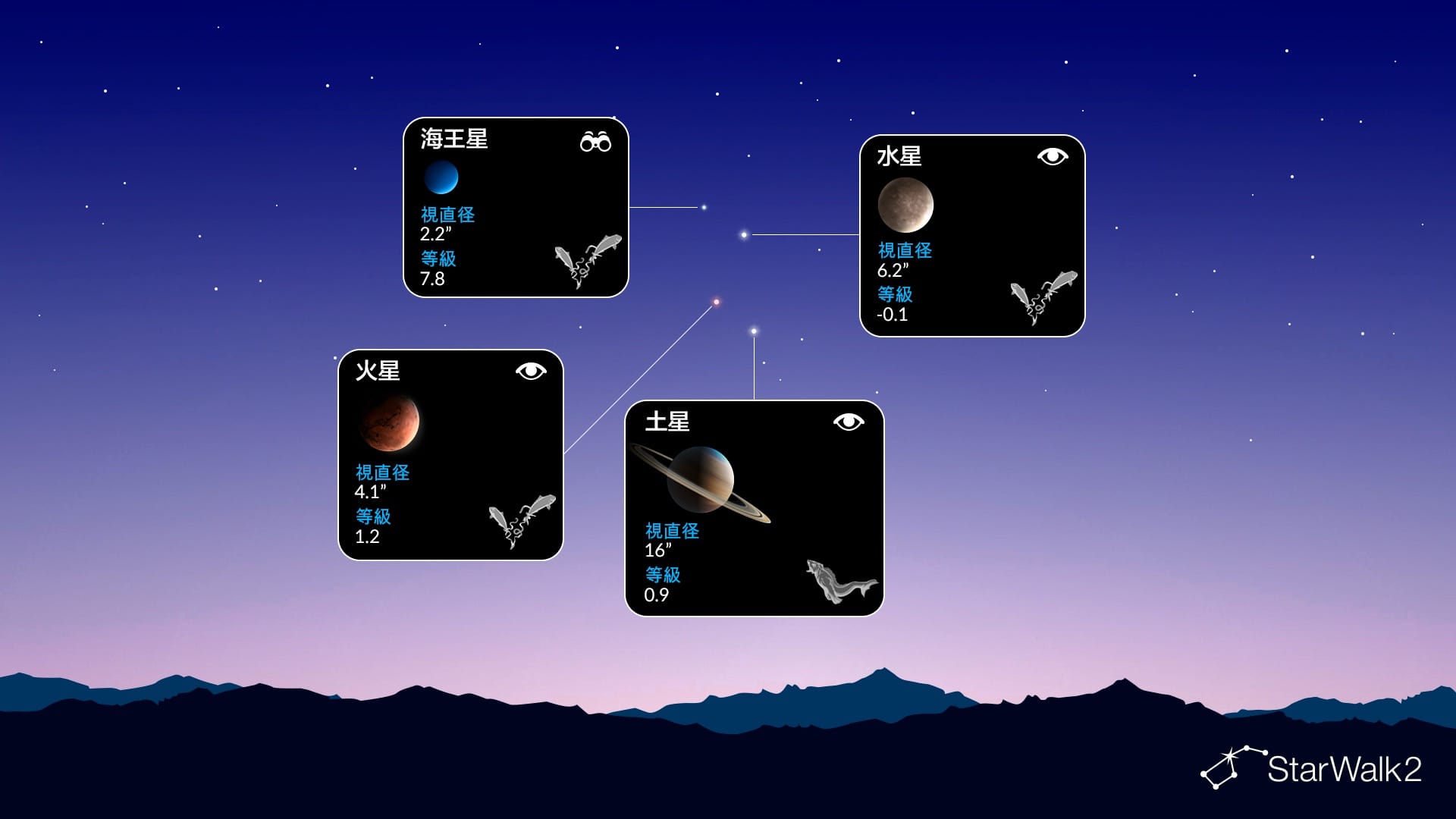 2026年4月18日の惑星直列：どの惑星が見える？（南半球）