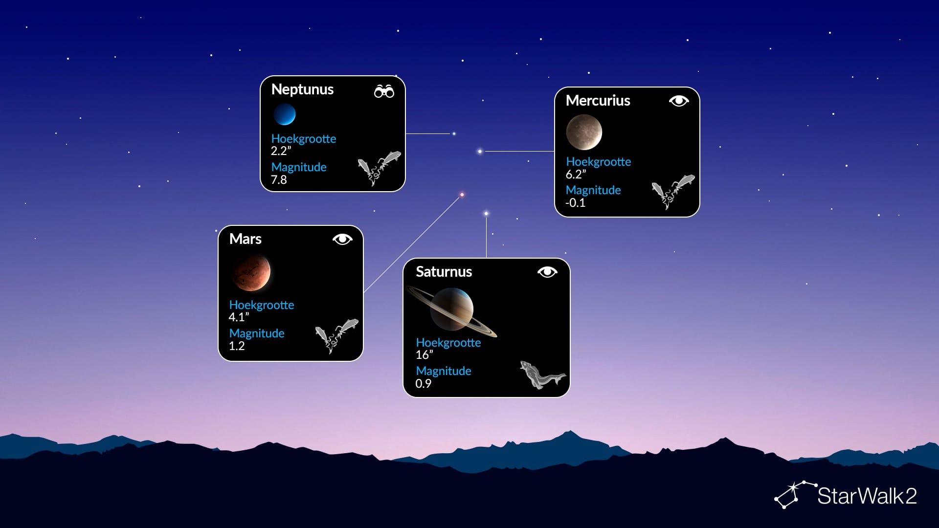 Planetenparade op 18 april 2026: welke planeten zijn zichtbaar (zuidelijk halfrond)