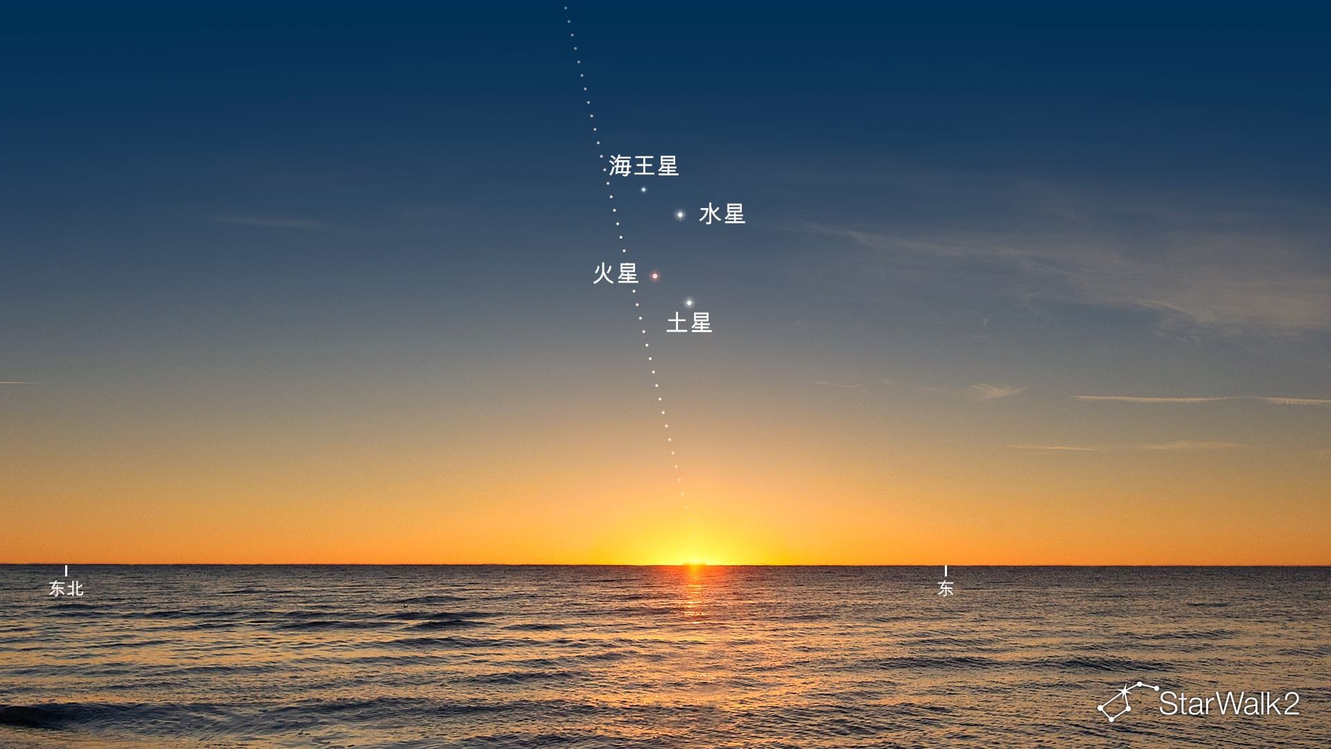 2026年4月18日四星连珠：观看方位（南半球）