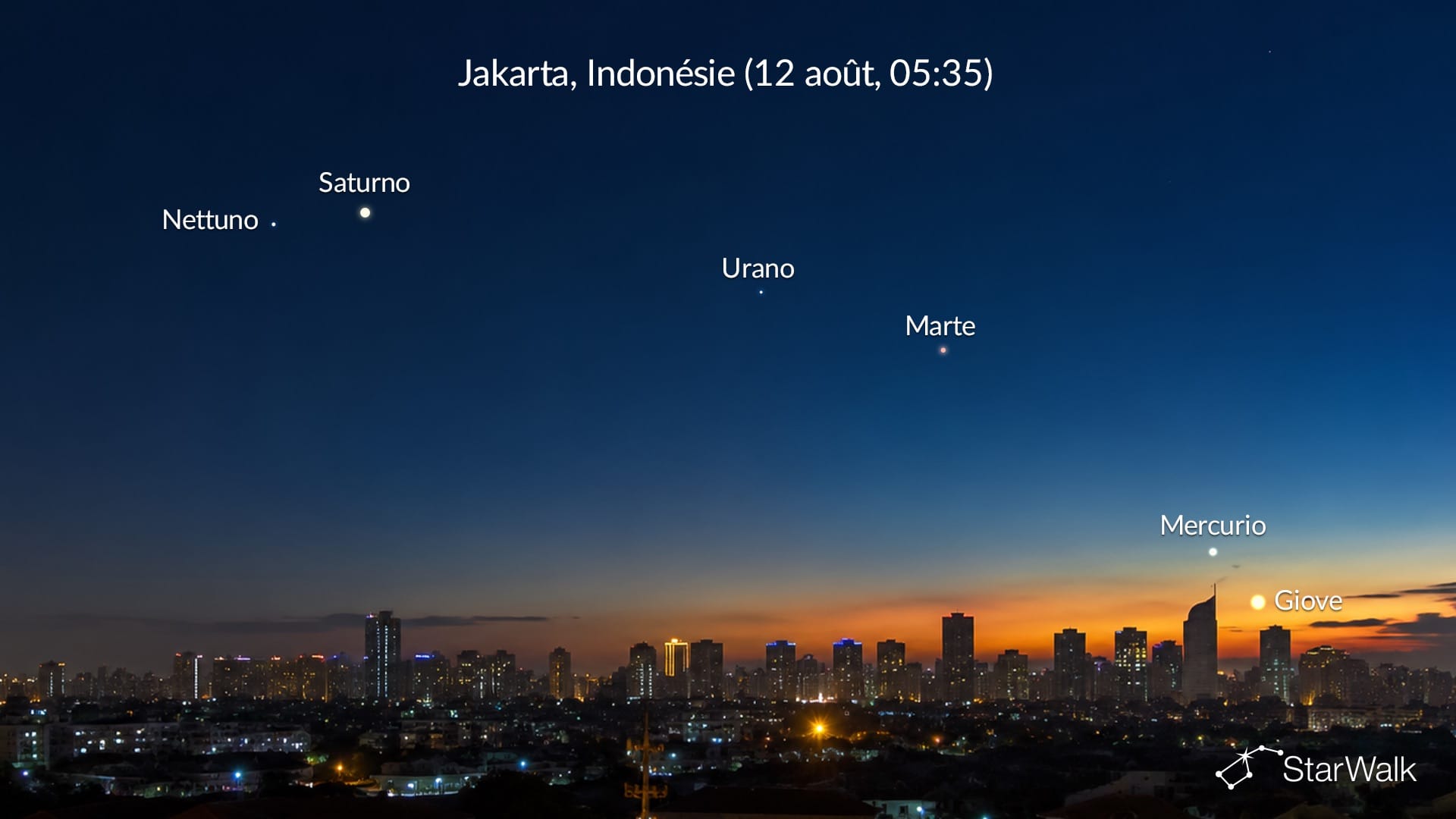 Alignement planétaire d’août 2026 vu depuis Jakarta