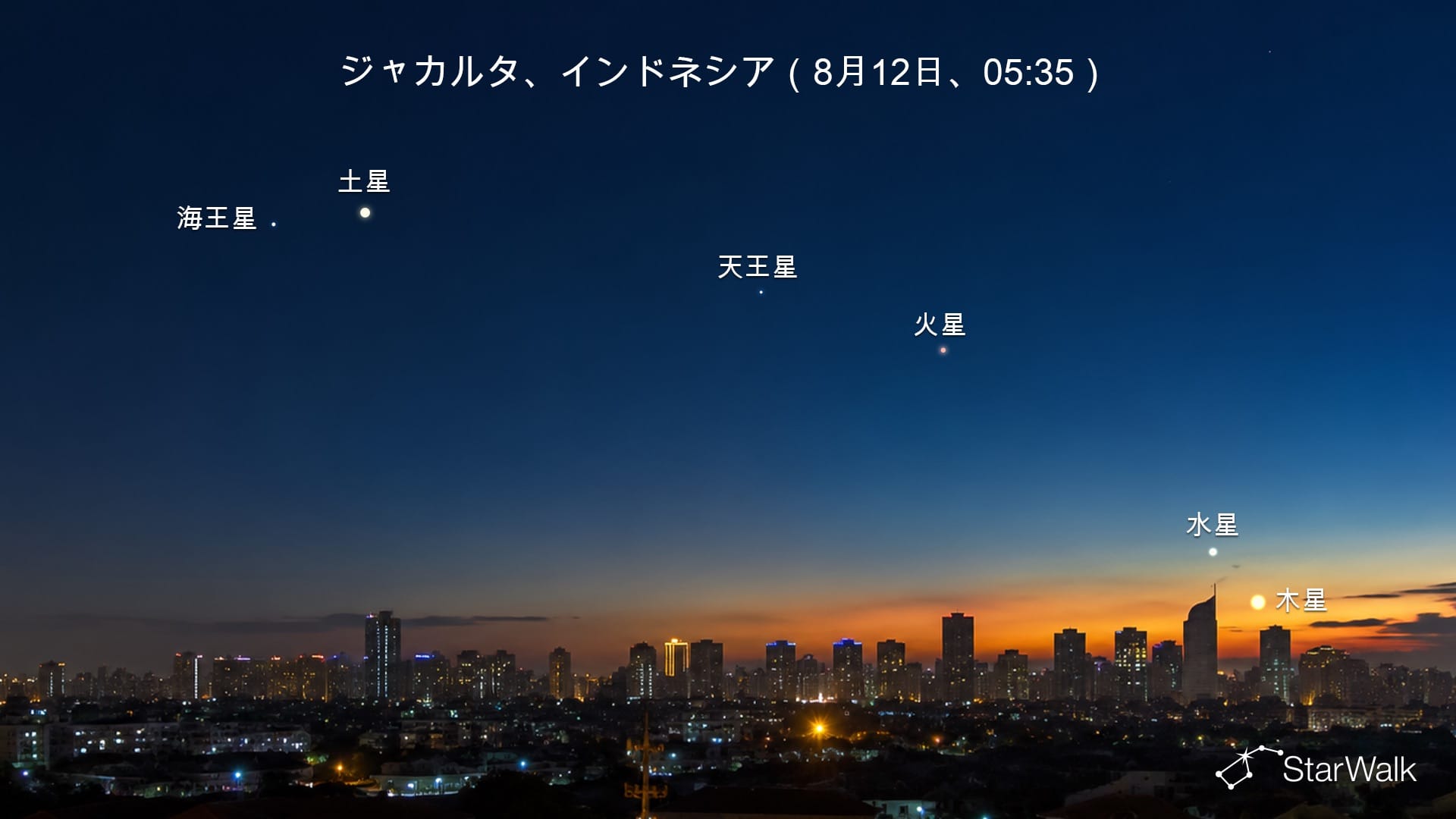 2026年8月の惑星直列(ジャカルタからの見え方)
