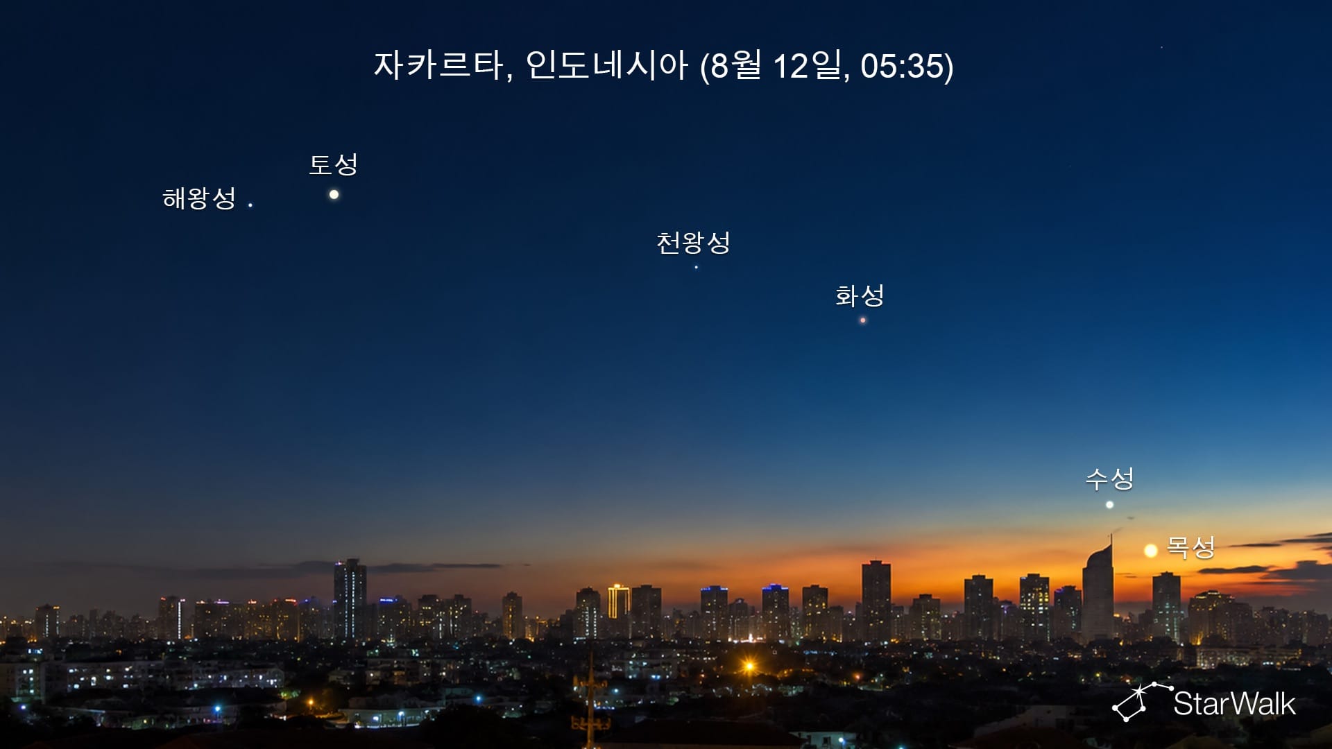 자카르타에서 본 2026년 8월 행성 정렬
