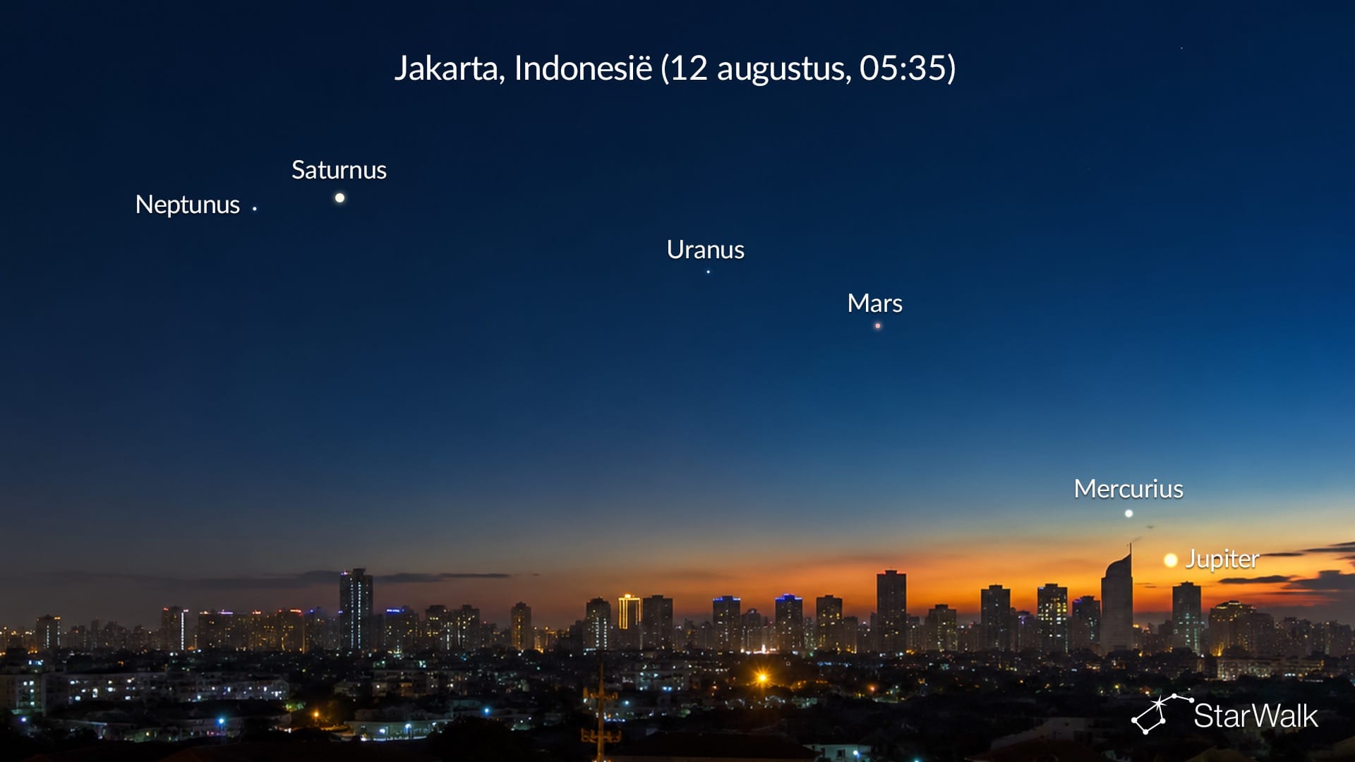 Planetaire uitlijning van augustus 2026 gezien vanuit Jakarta