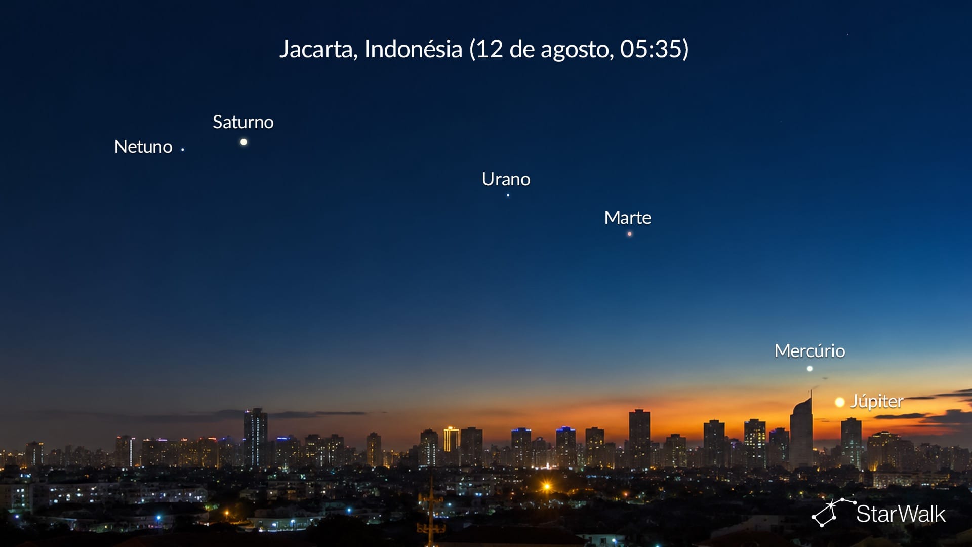 Alinhamento planetário de agosto de 2026 visto de Jacarta