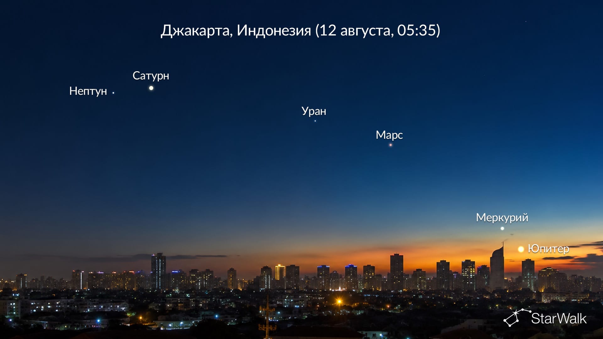 Парад планет в августе 2026 года, вид из Джакарты