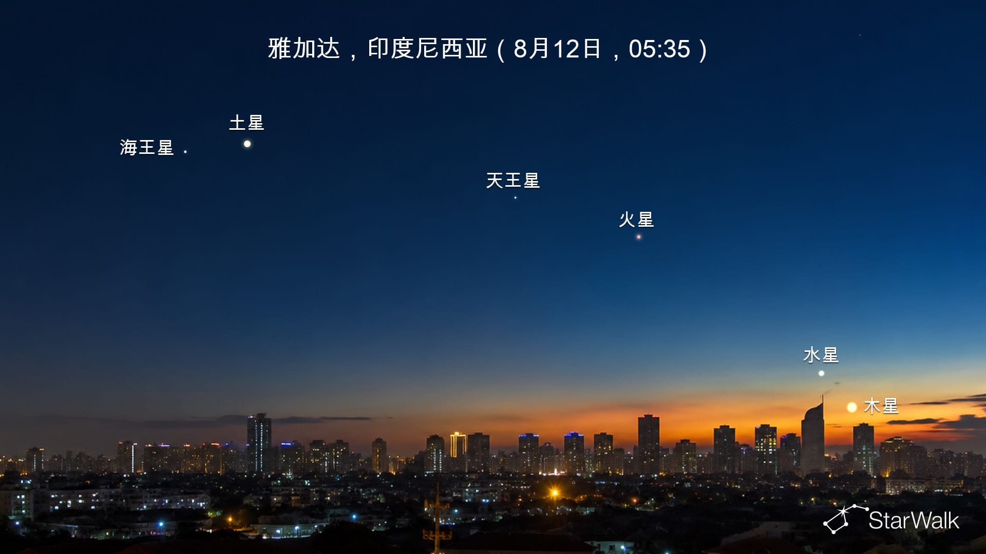 从雅加达看到的2026年8月行星连珠