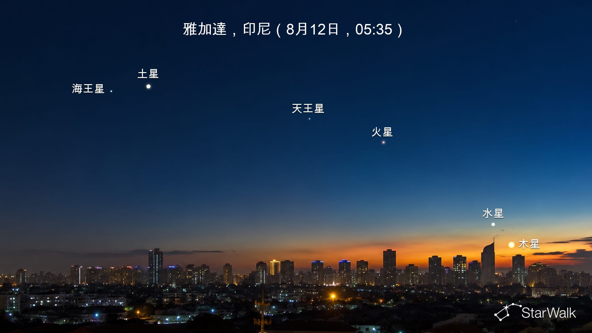 從雅加達看到的2026年8月行星連珠