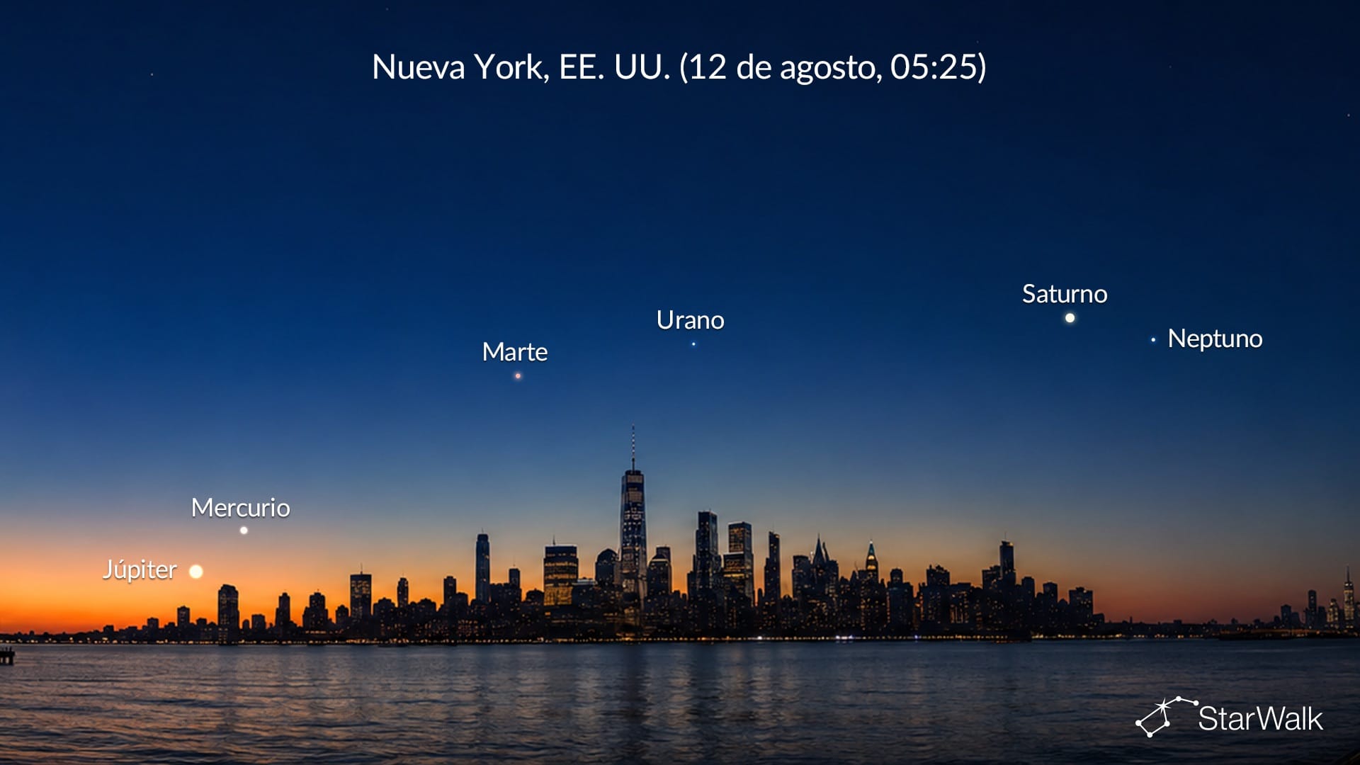Alineación planetaria de agosto de 2026 vista desde Nueva York