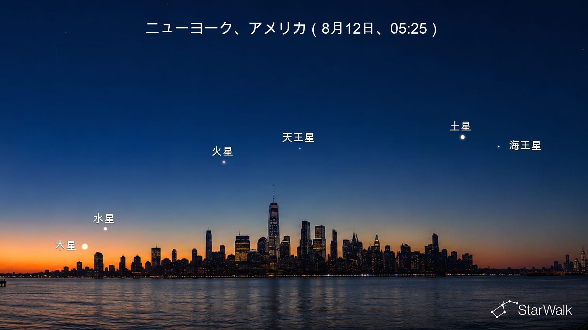 2026年8月の惑星直列(ニューヨークからの見え方)