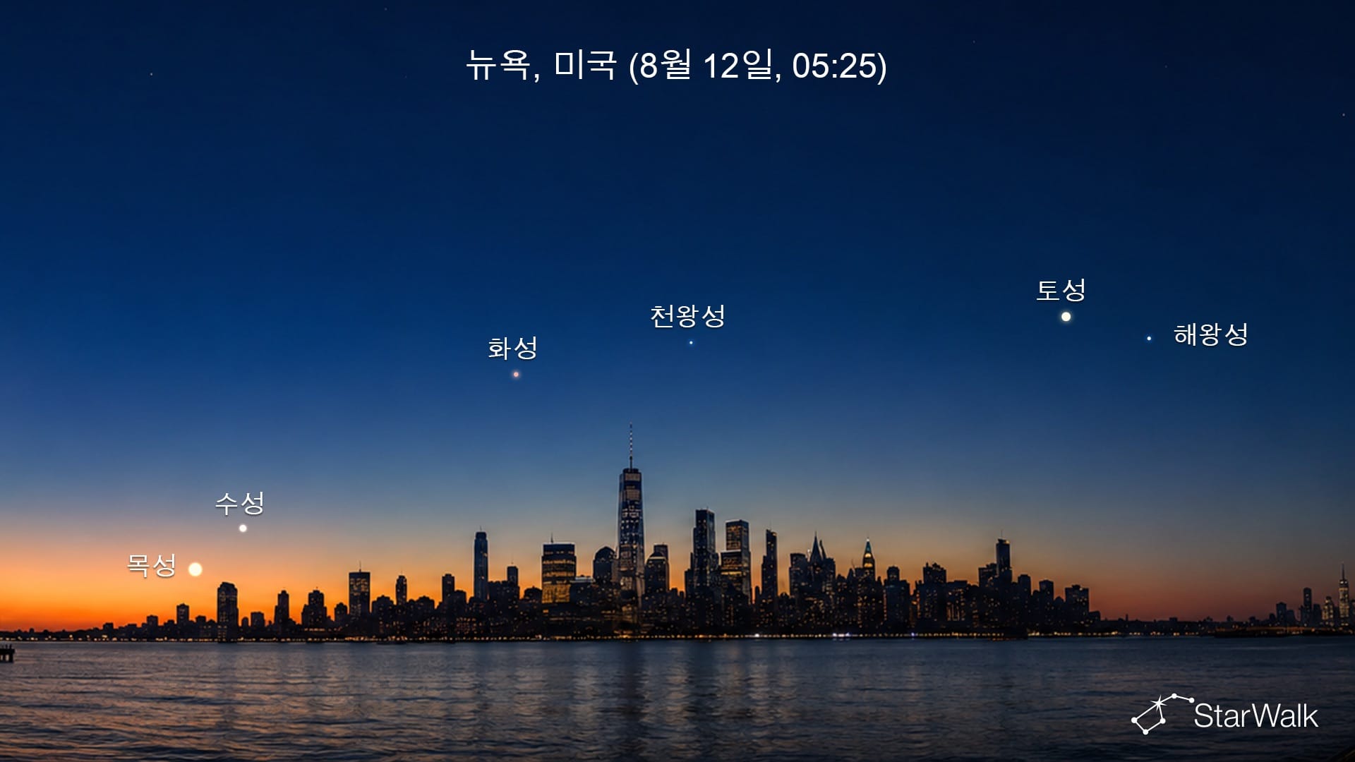 뉴욕에서 본 2026년 8월 행성 정렬