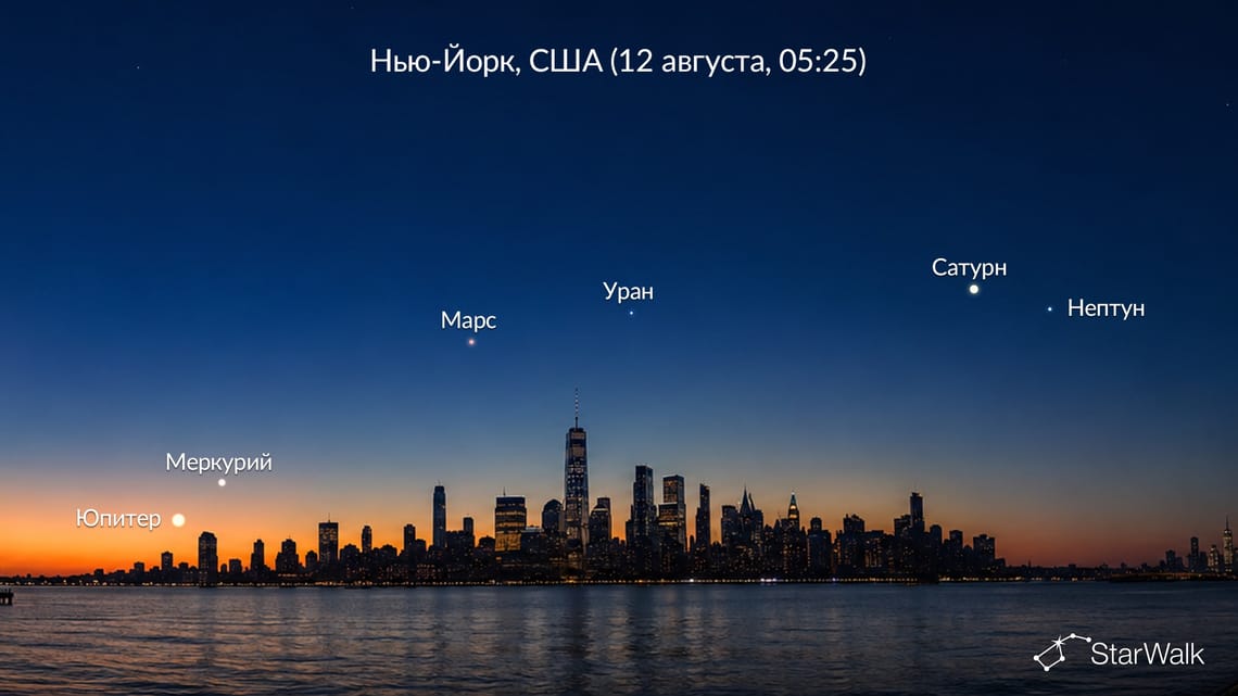 Парад планет в августе 2026: Шесть планет перед рассветом