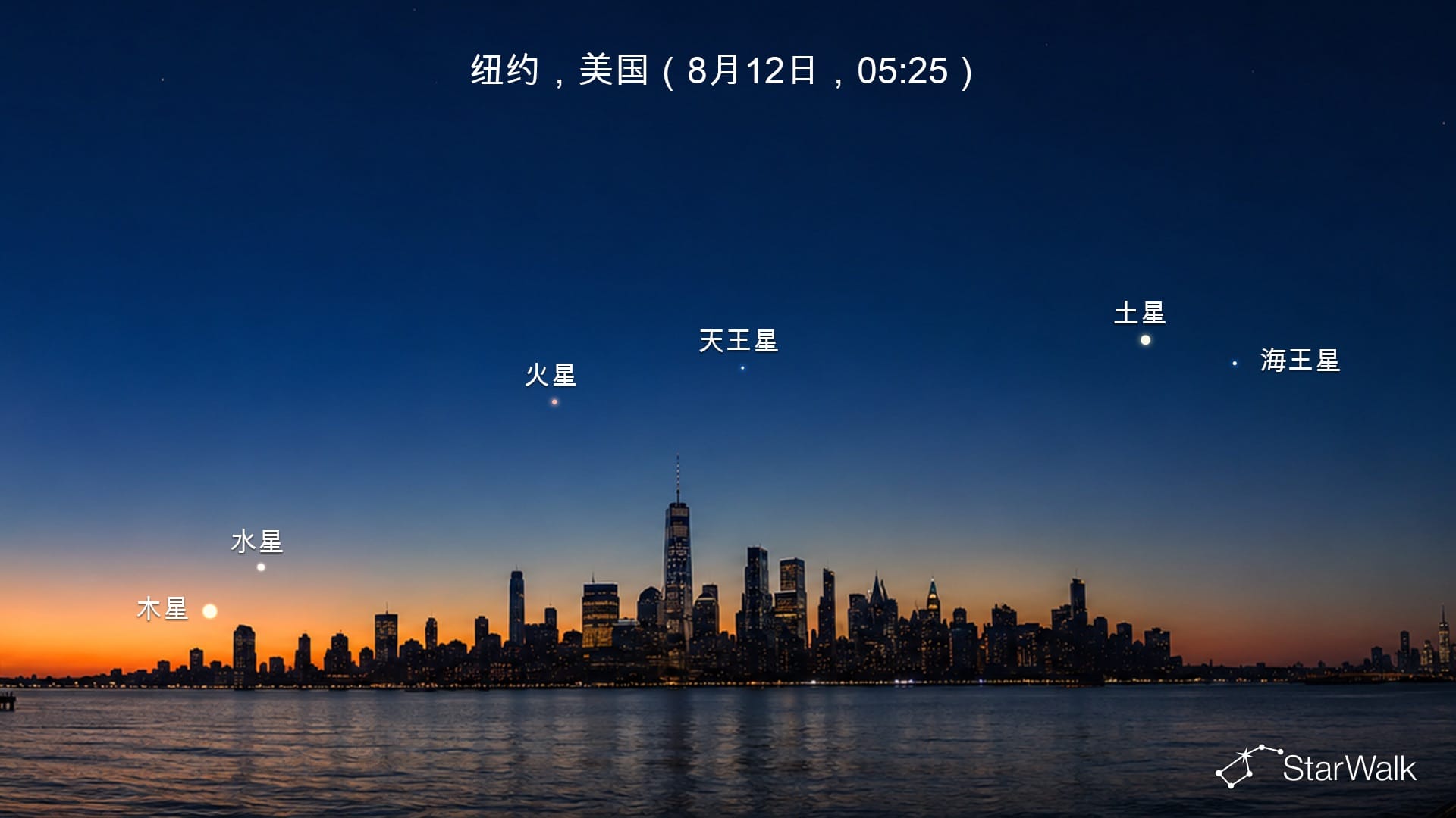 从纽约看到的2026年8月行星连珠