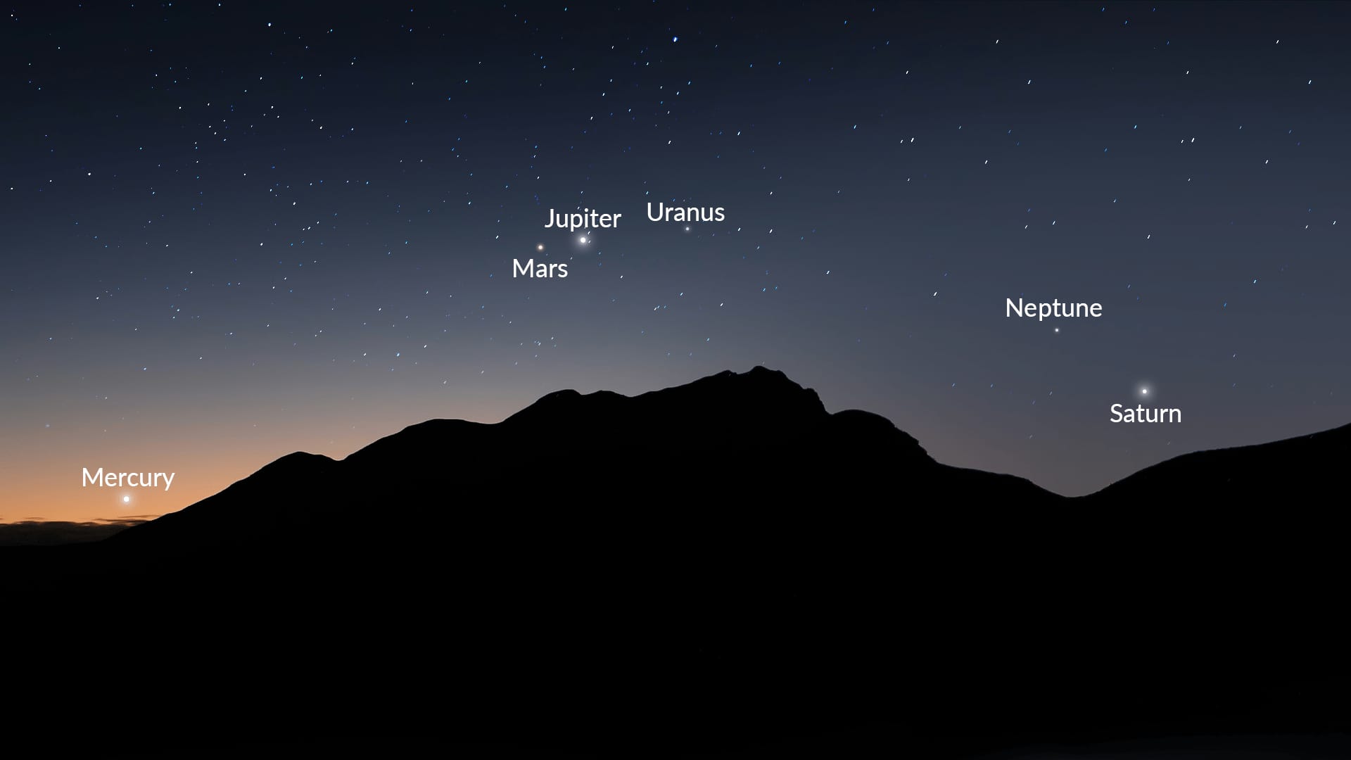 Planet Alignment on August 28