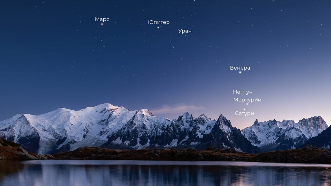 Великий парад планет 2025 Космос