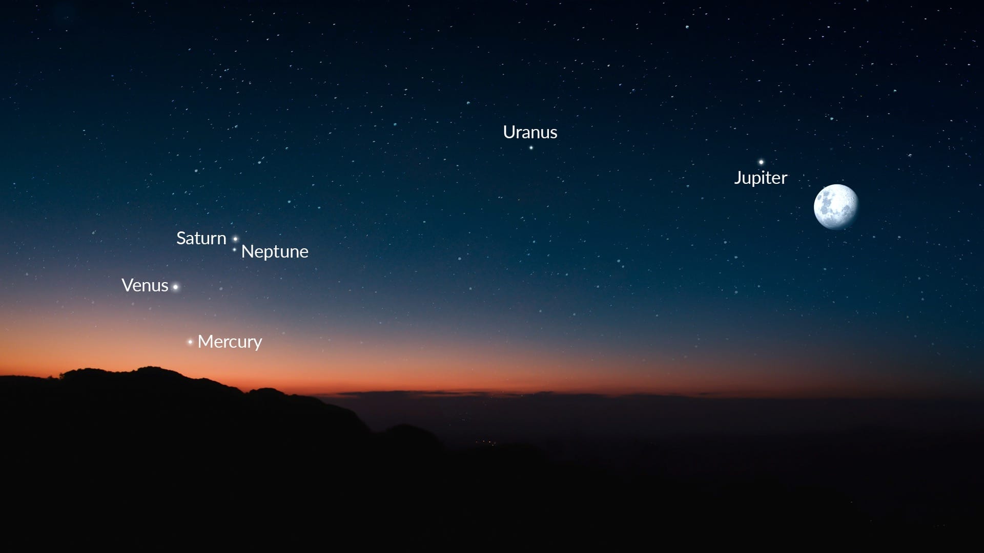 Planetary Alignment February 2026 (SH)
