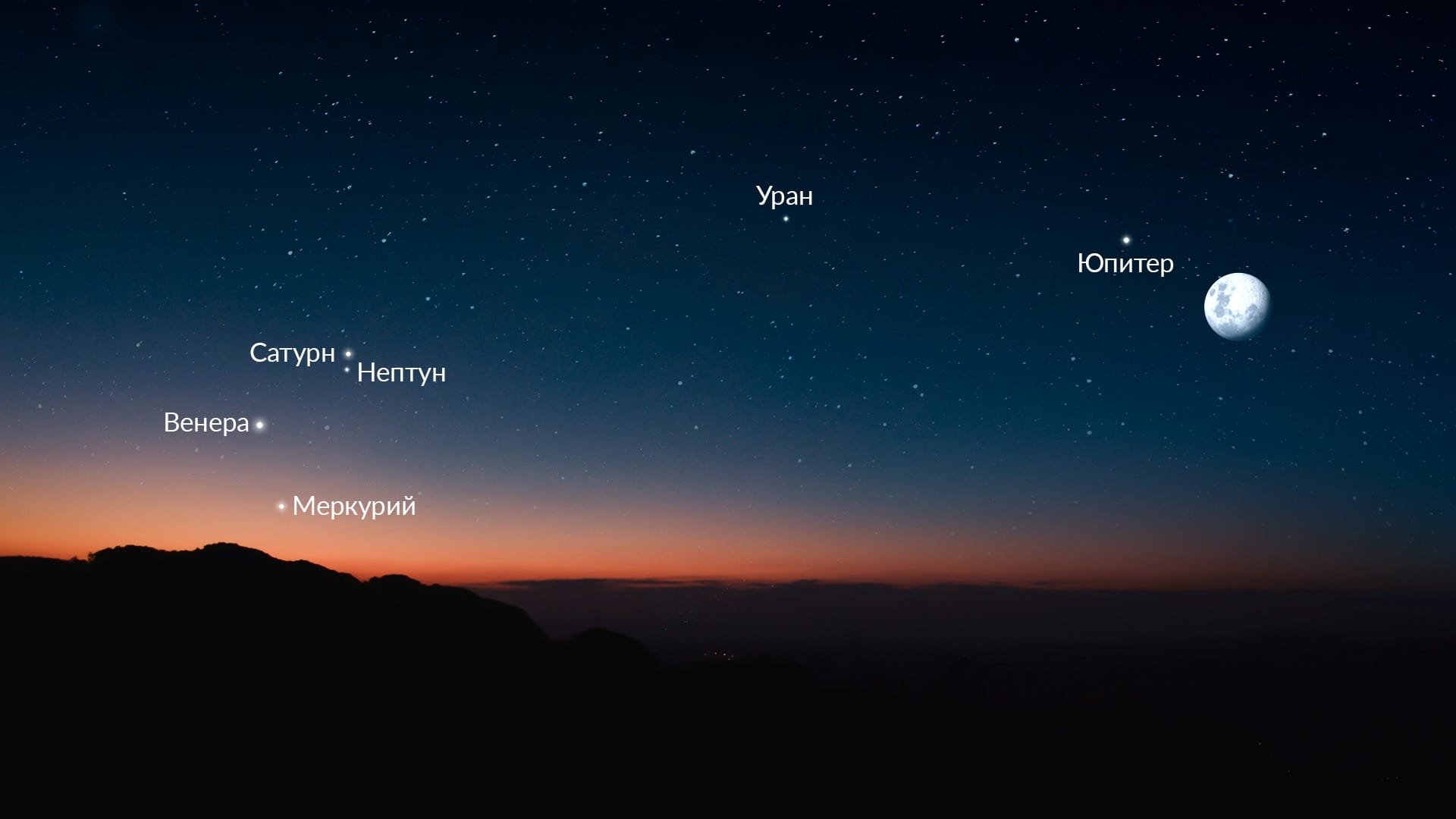 Planetary Alignment February 2026 (SH)
