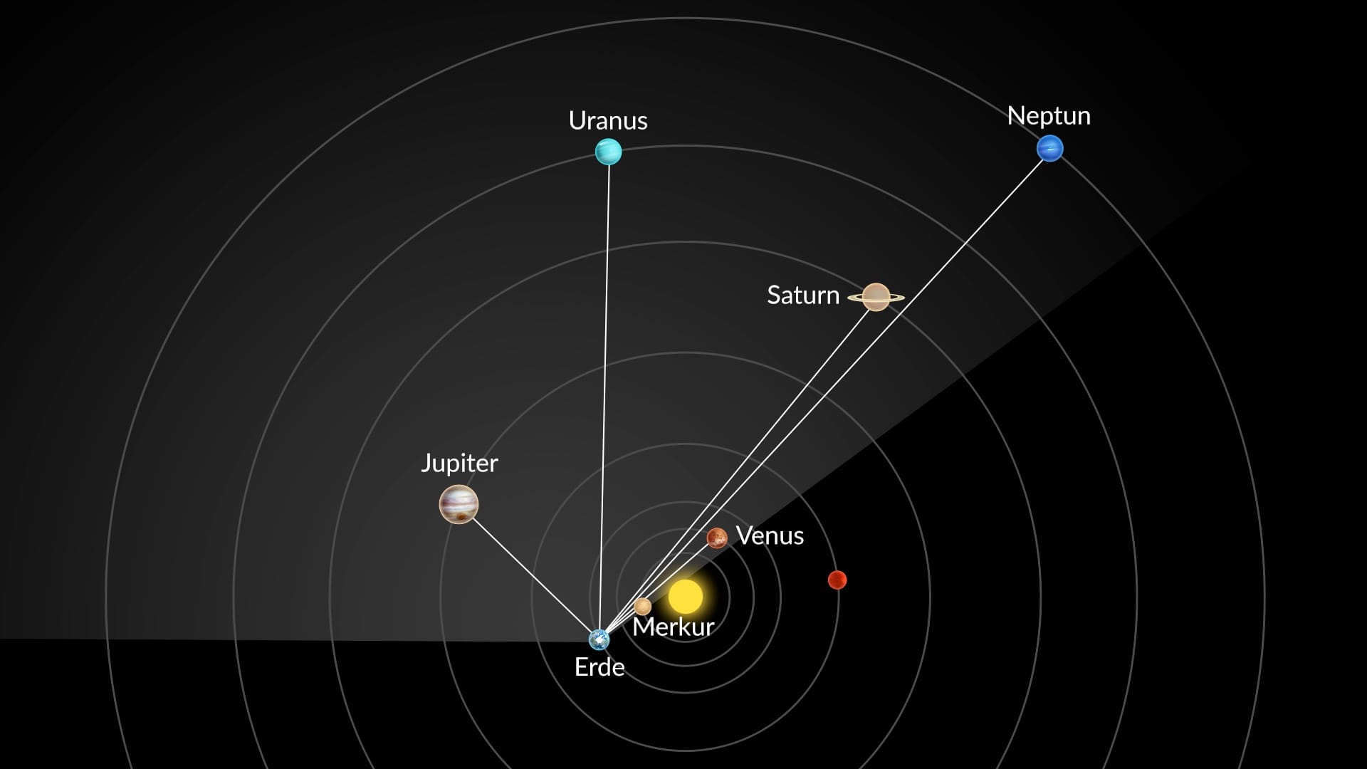 Planetenparade am 28. Februar 2026 (Blick aus dem Weltraum)