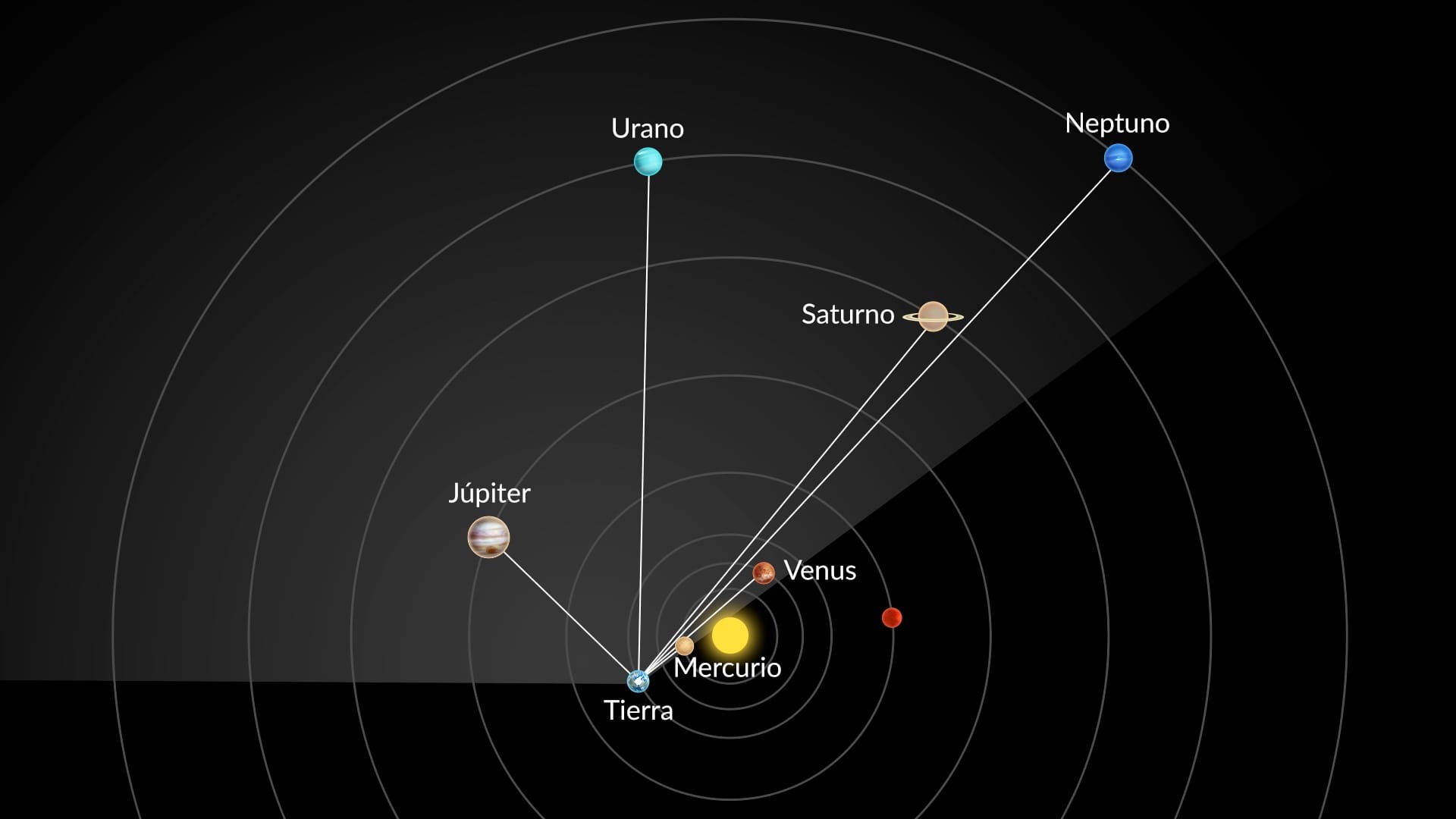 Desfile de planetas el 28 de febrero de 2026 (vista desde el espacio)