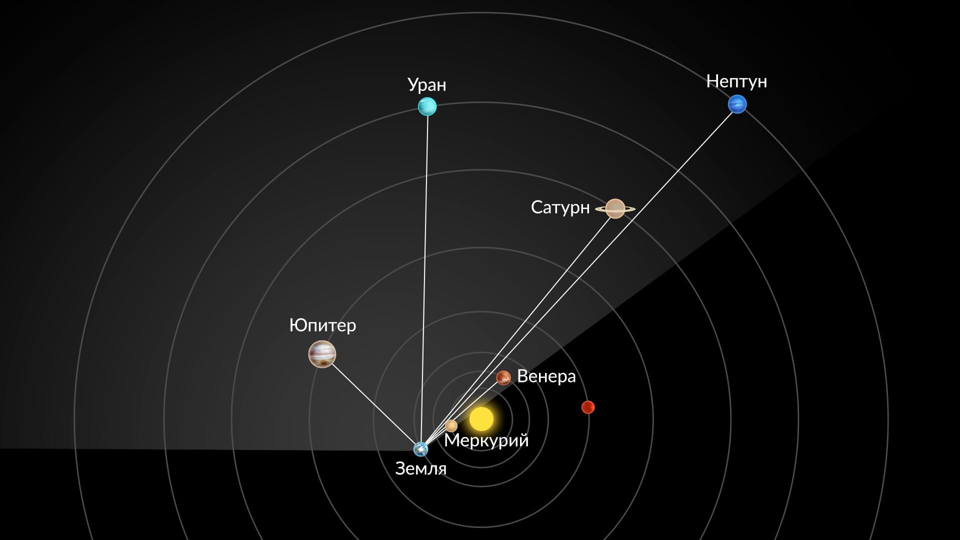 Парад планет 28 февраля 2026 года (вид из космоса)