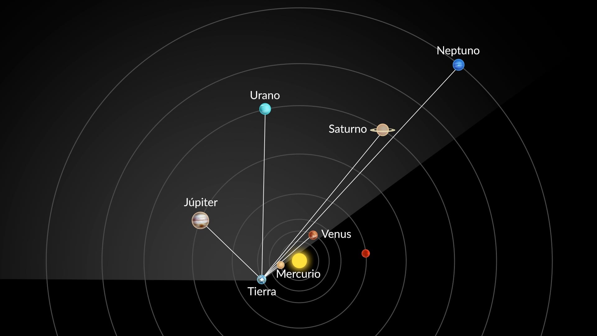 Desfile de planetas el 28 de febrero de 2026 (vista desde el espacio)