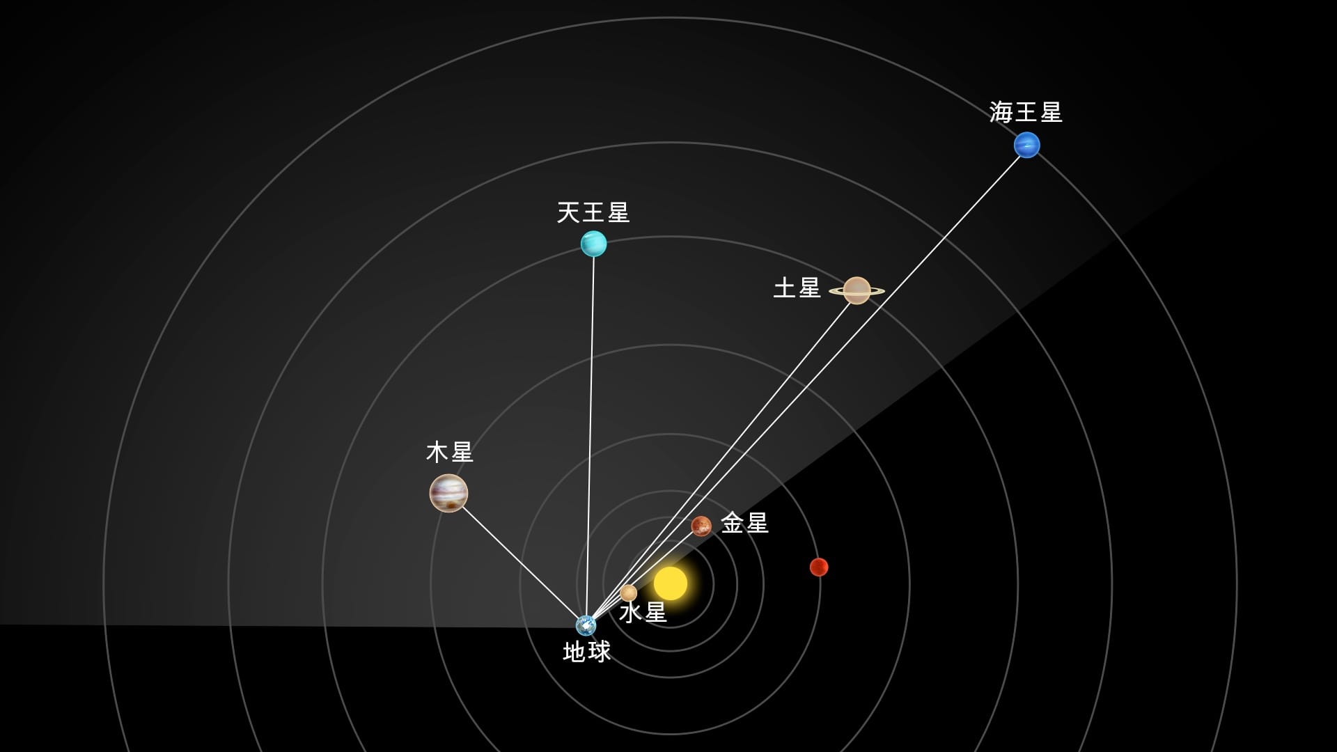 2026年2月28日の惑星パレード（宇宙から見た図）