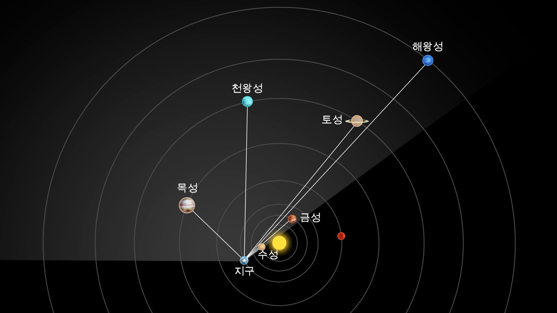 2026년 2월 28일 행성들의 행렬 (우주에서 본 모습)