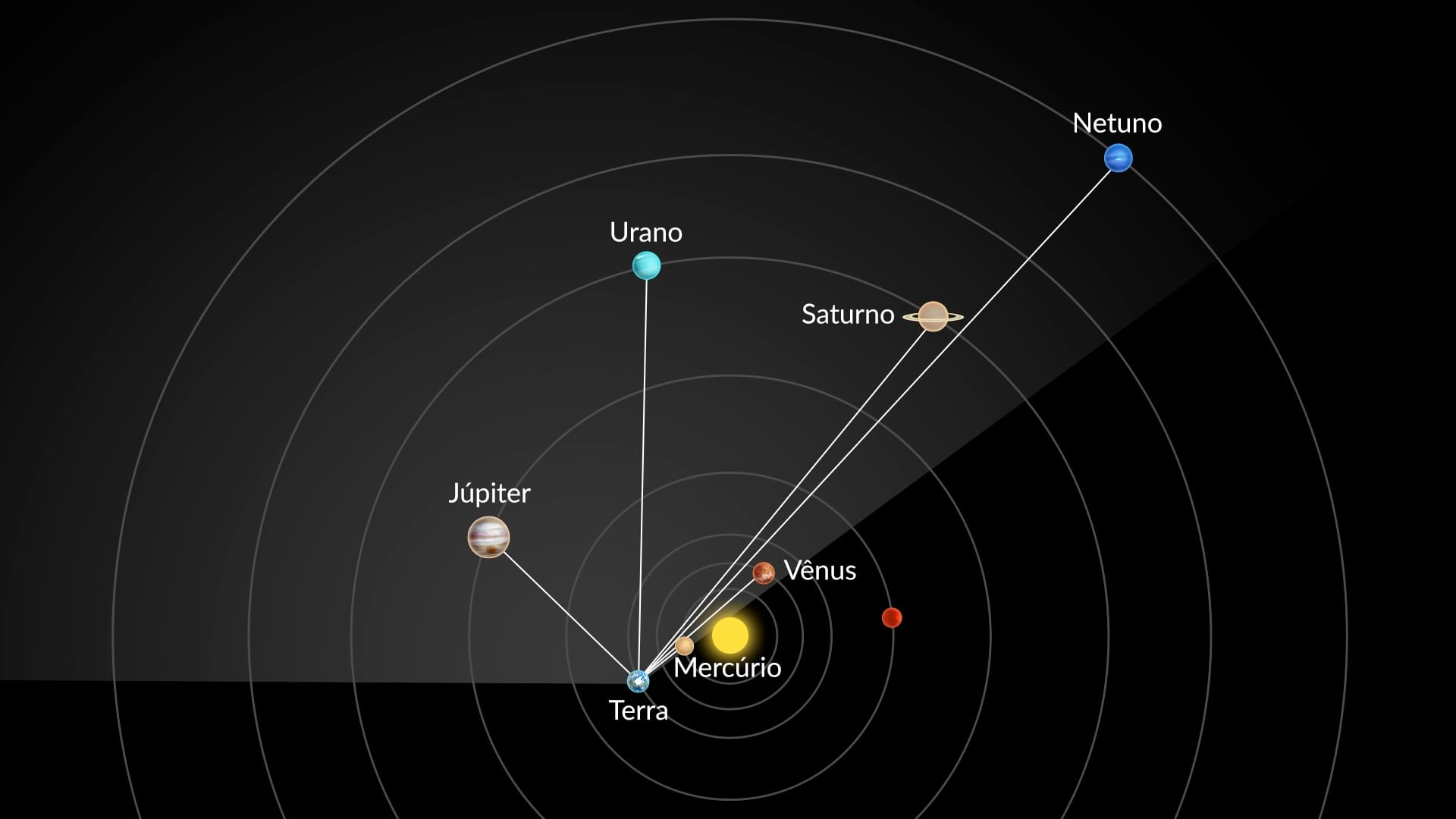 Parada de planetas em 28 de fevereiro de 2026 (vista do espaço)