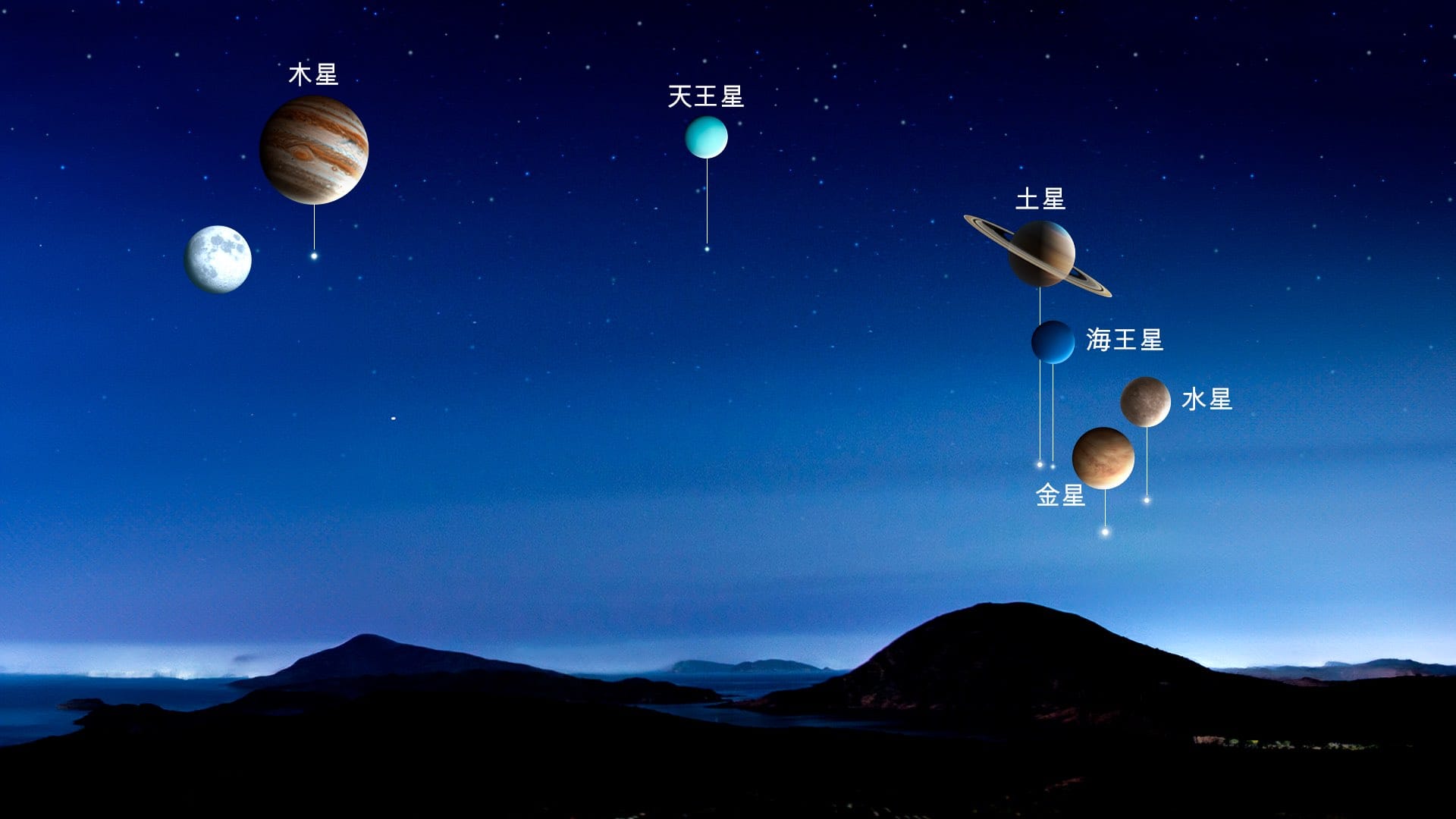 惑星直列 2月28日 日本 | 6つの惑星が整列｜2026年 惑星パレードの日付