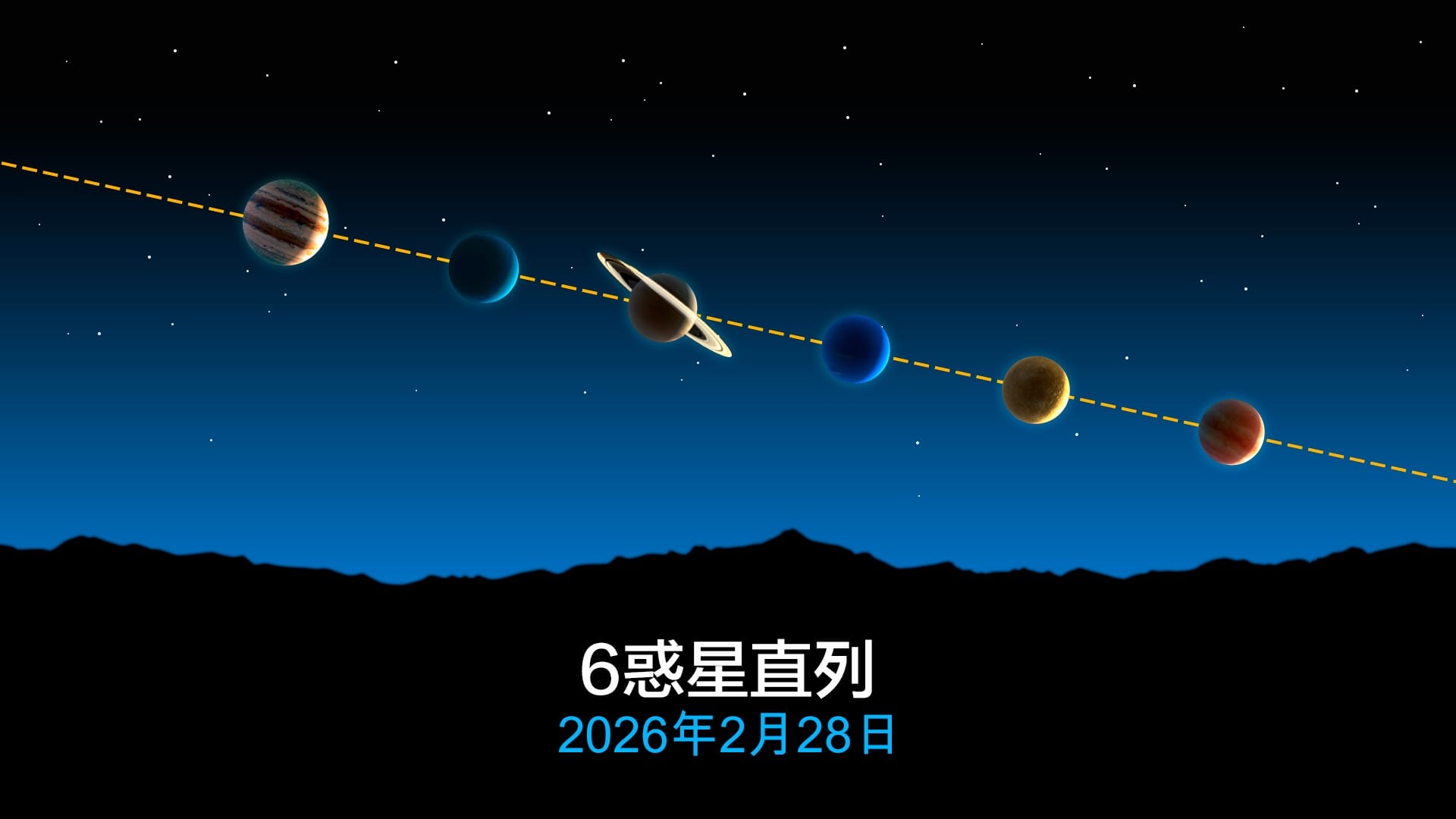 2026年2月28日の珍しい惑星直列