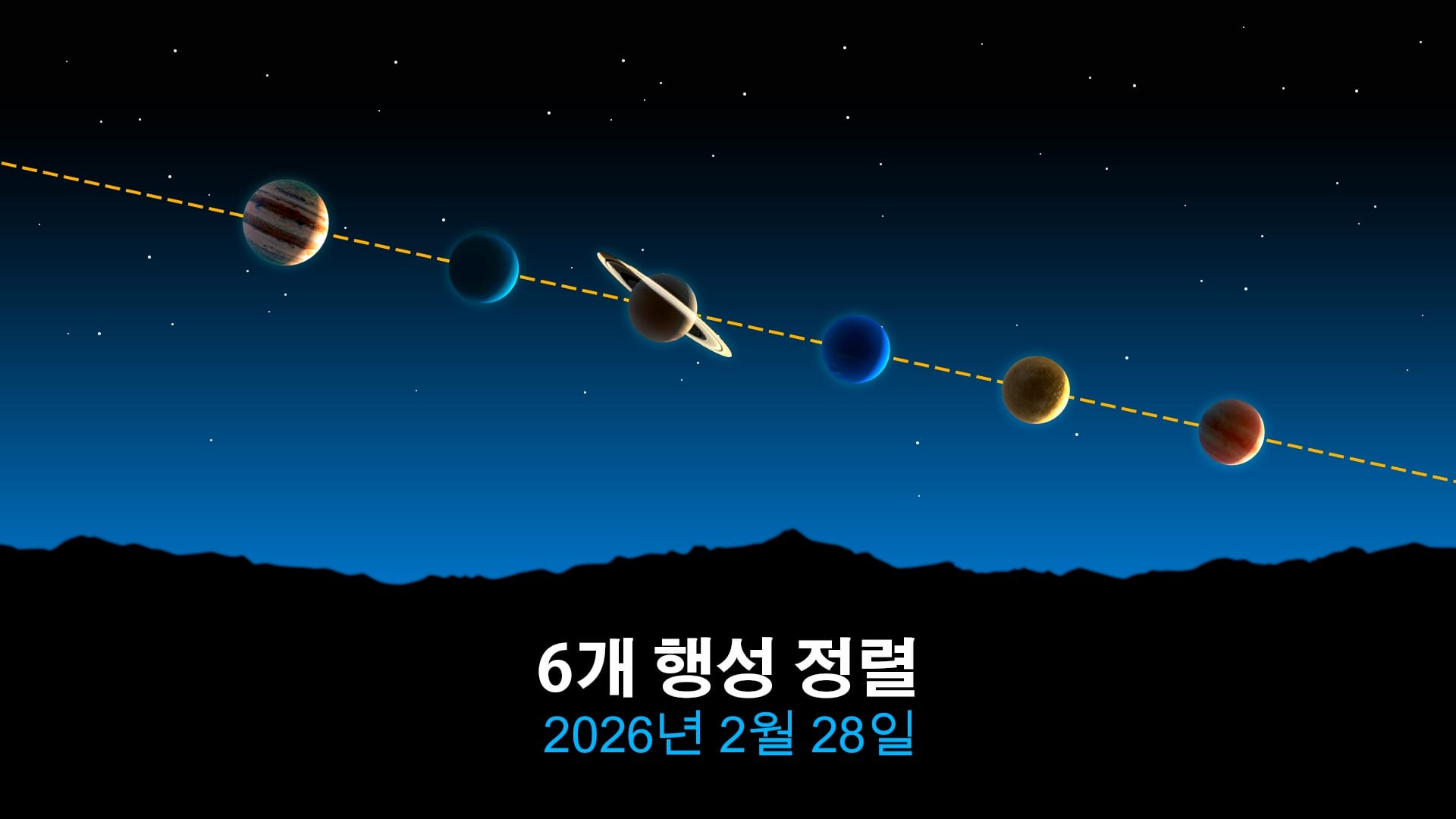 2026년 2월 28일, 희귀한 행성 정렬 현상 발생