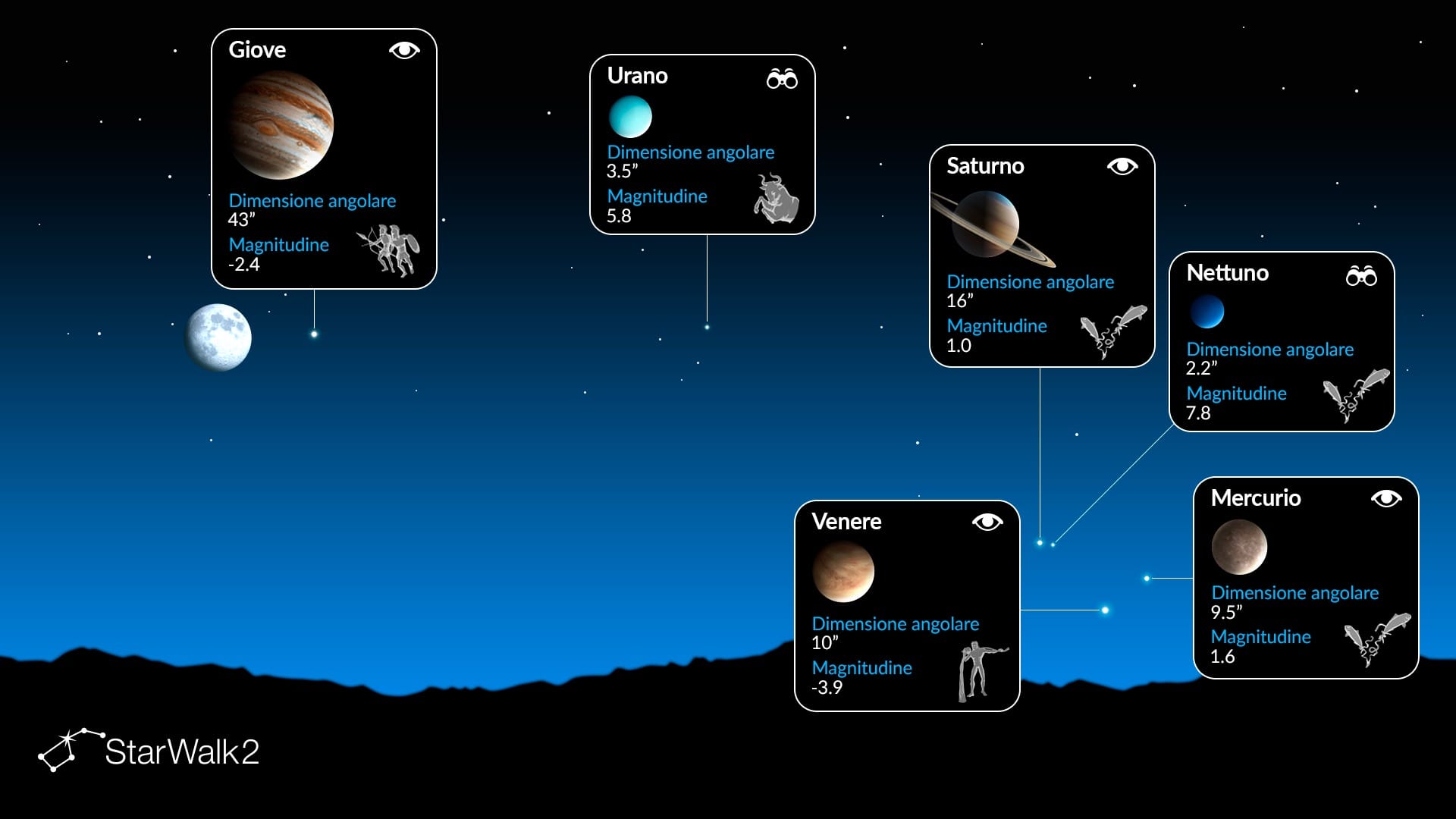Quali pianeti saranno visibili durante l’allineamento planetario del 28 febbraio?