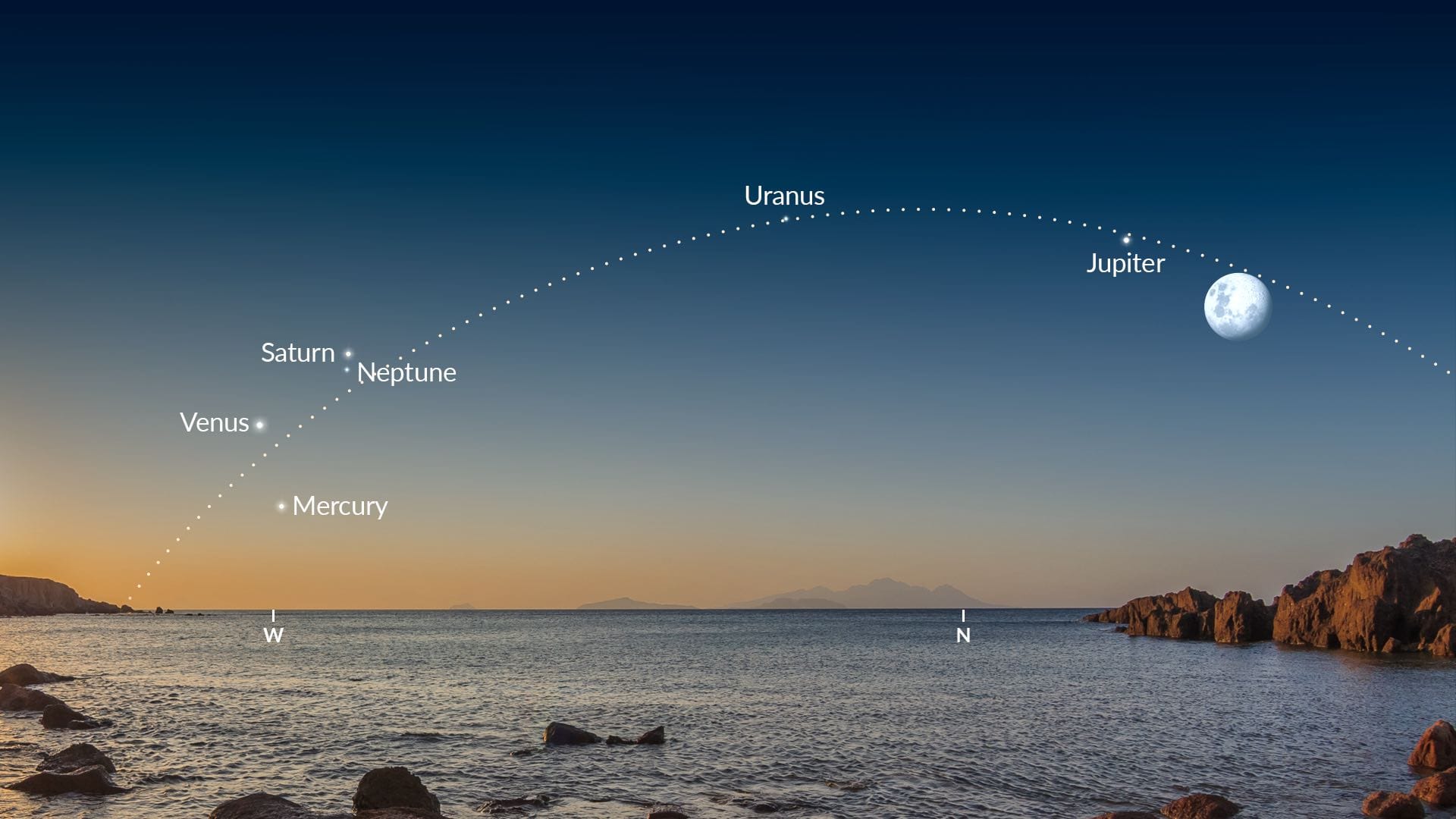 Where to Look to See the Planetary Alignment on February 28 (Southern Hemisphere)