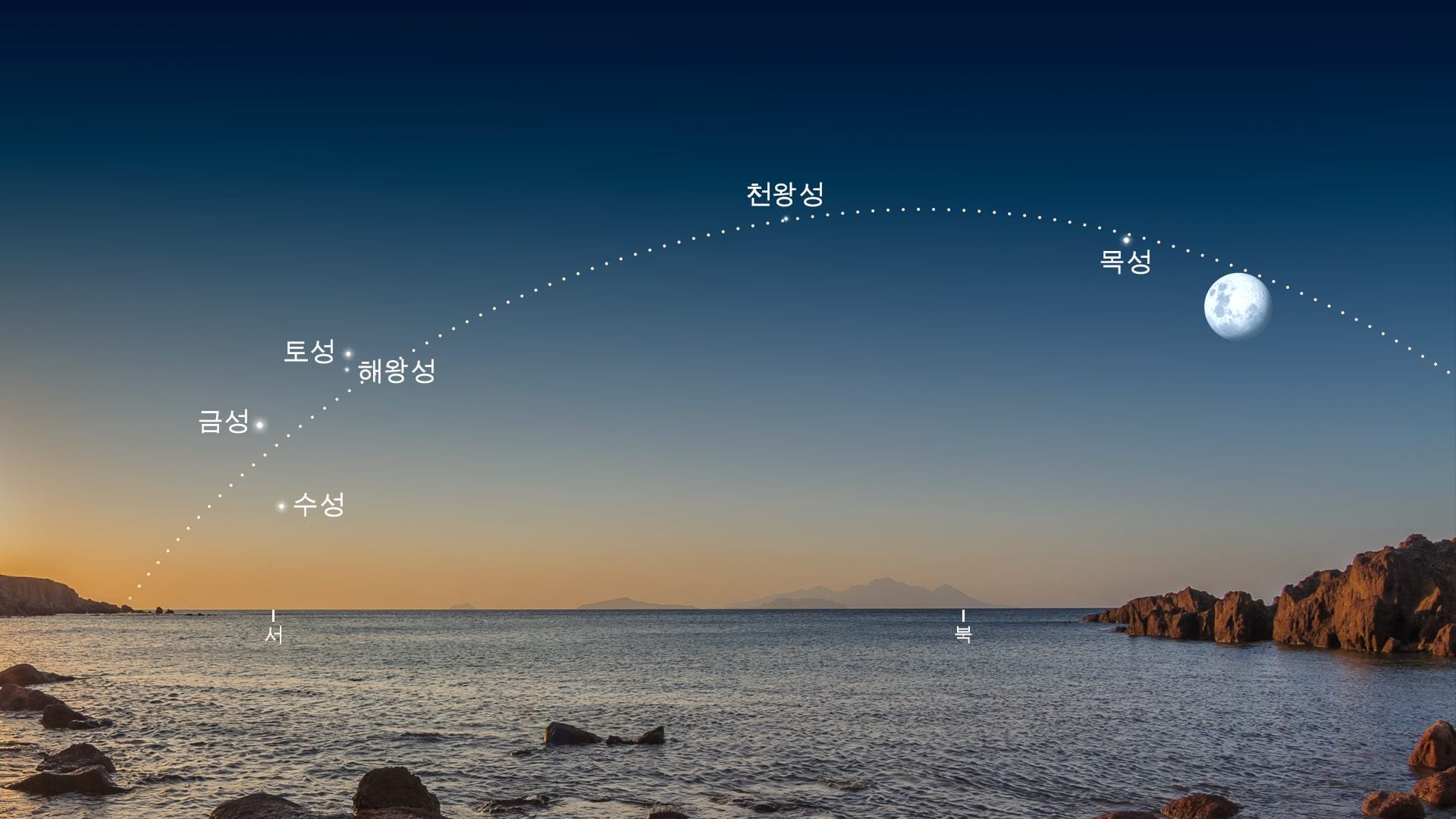 2월 28일 행성 정렬을 볼 수 있는 위치 (남반구)