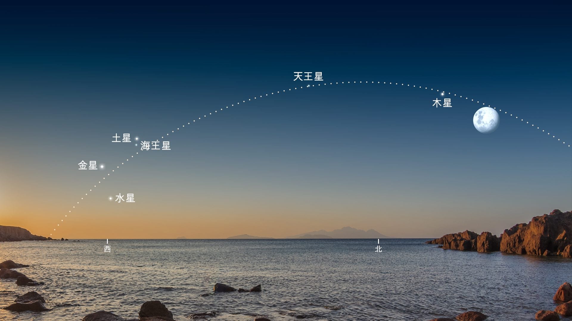 2月28日行星连珠观测方向（南半球）