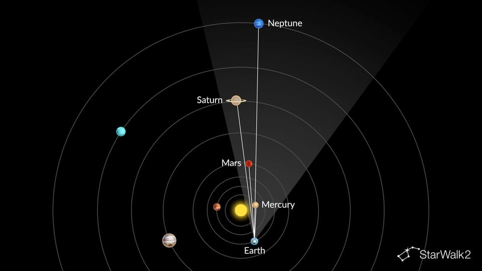 When Do the Planets Align? Planet Parade Dates (2026–2027)