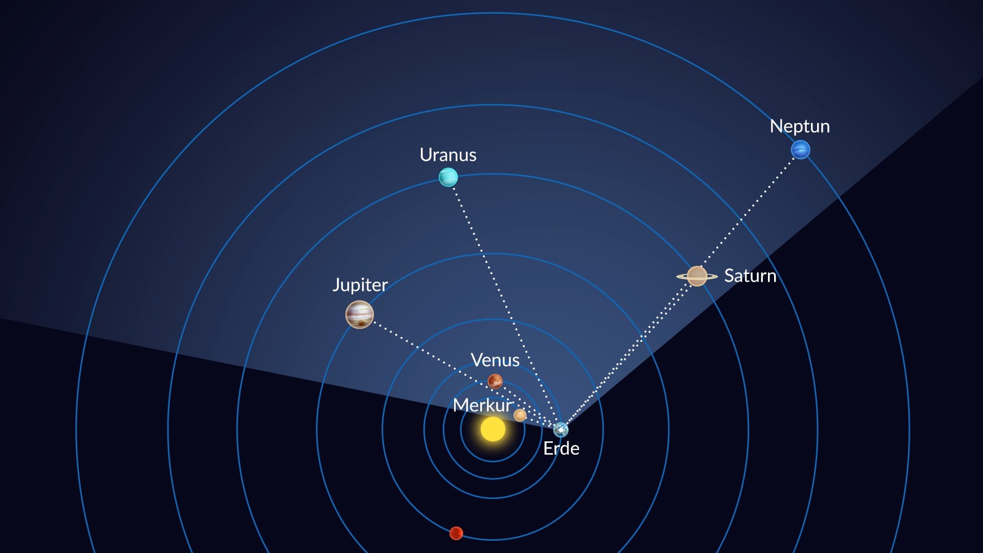 Planetary Alignment in space