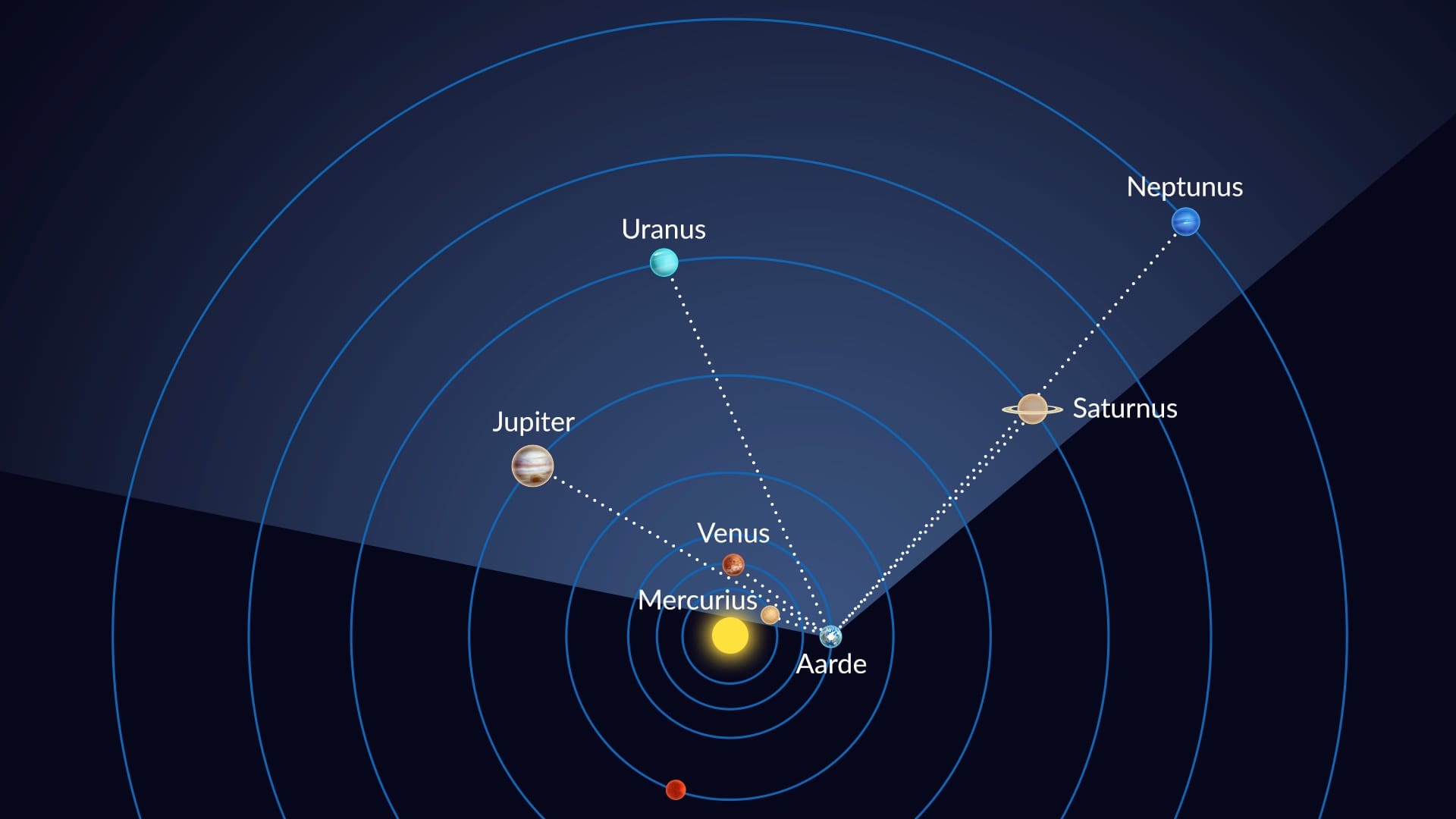 Planetary Alignment in space
