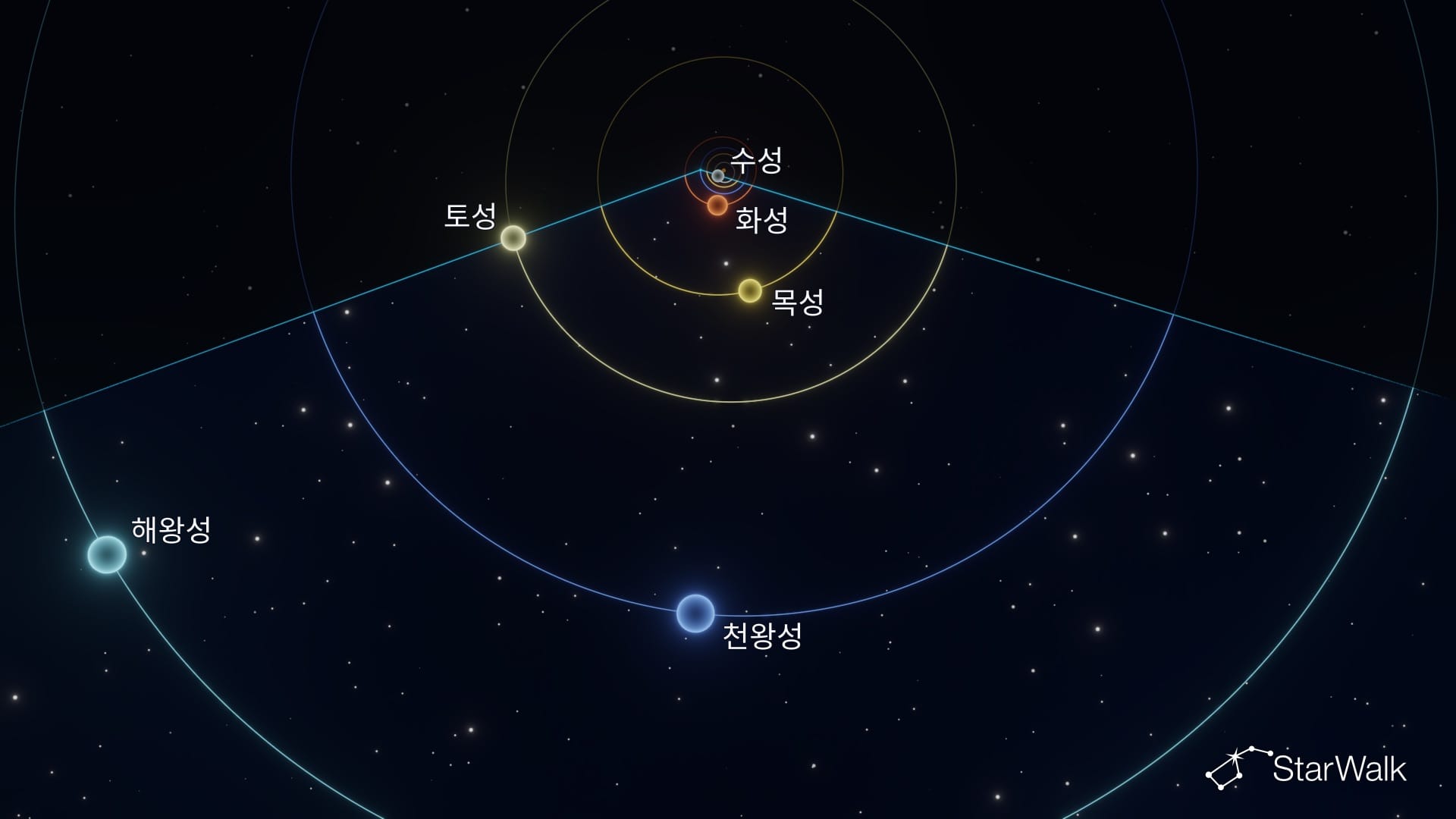 2026년 8월 12일: 우주에서 본 행성 정렬