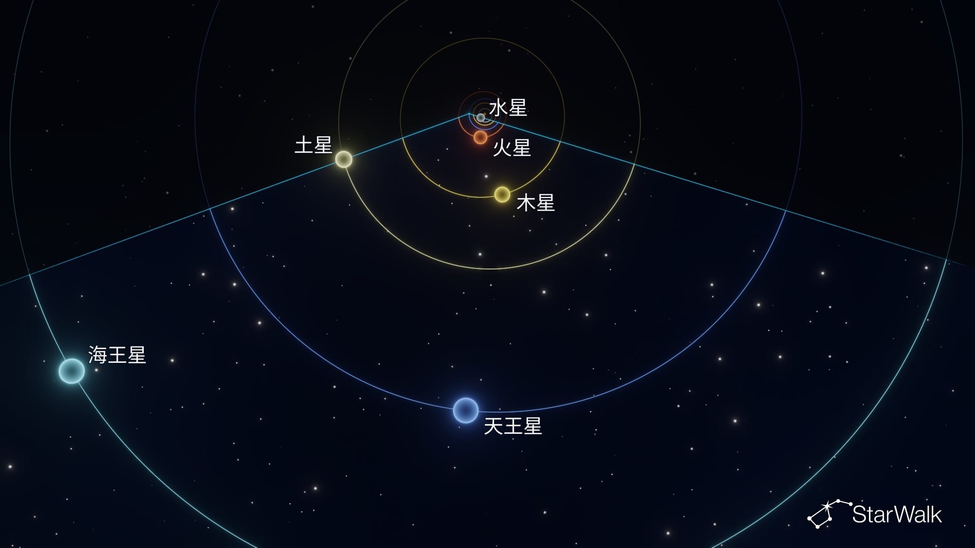 2026年8月12日:從太空看行星連珠