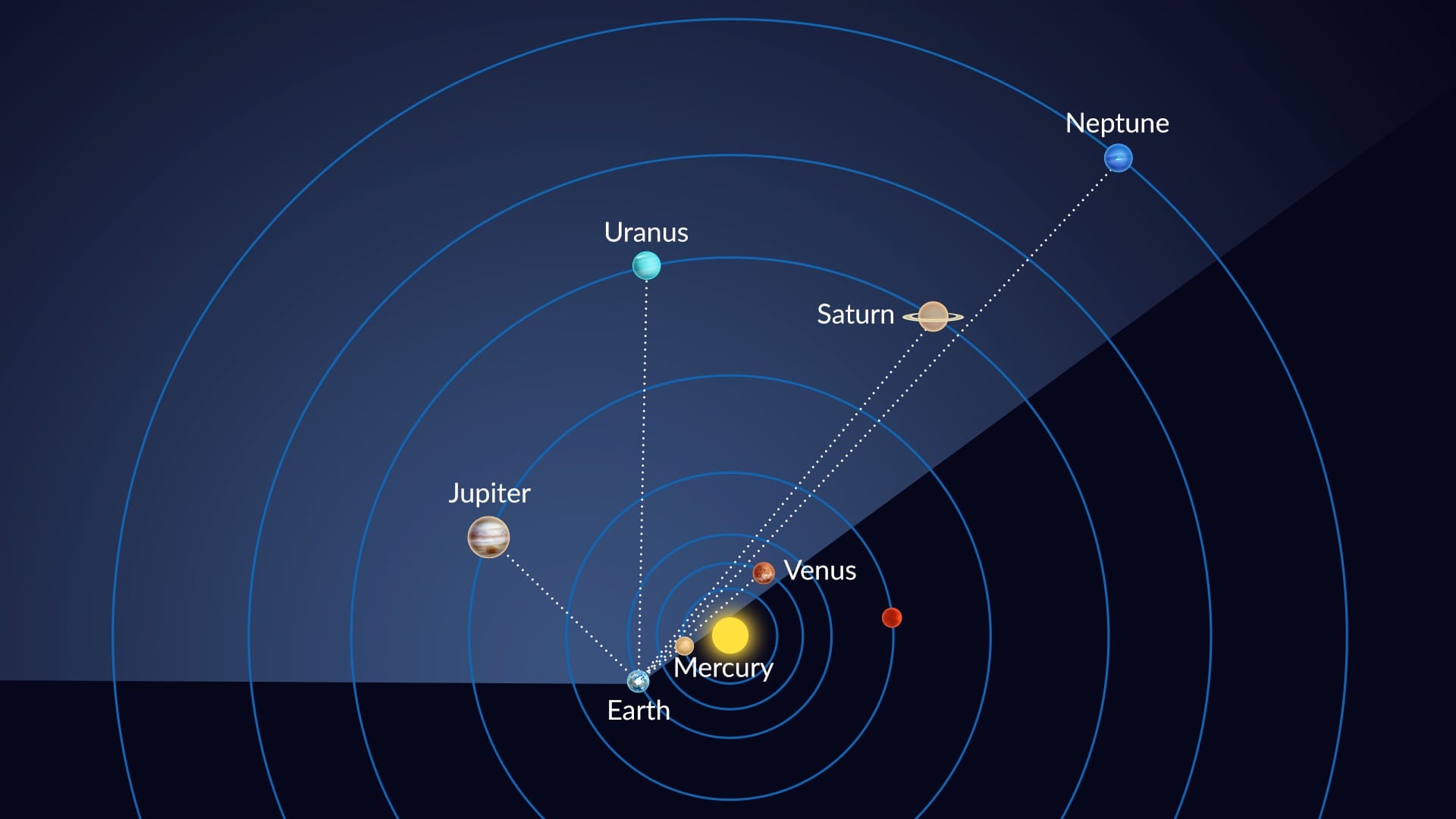 Planetary Alignment in space
