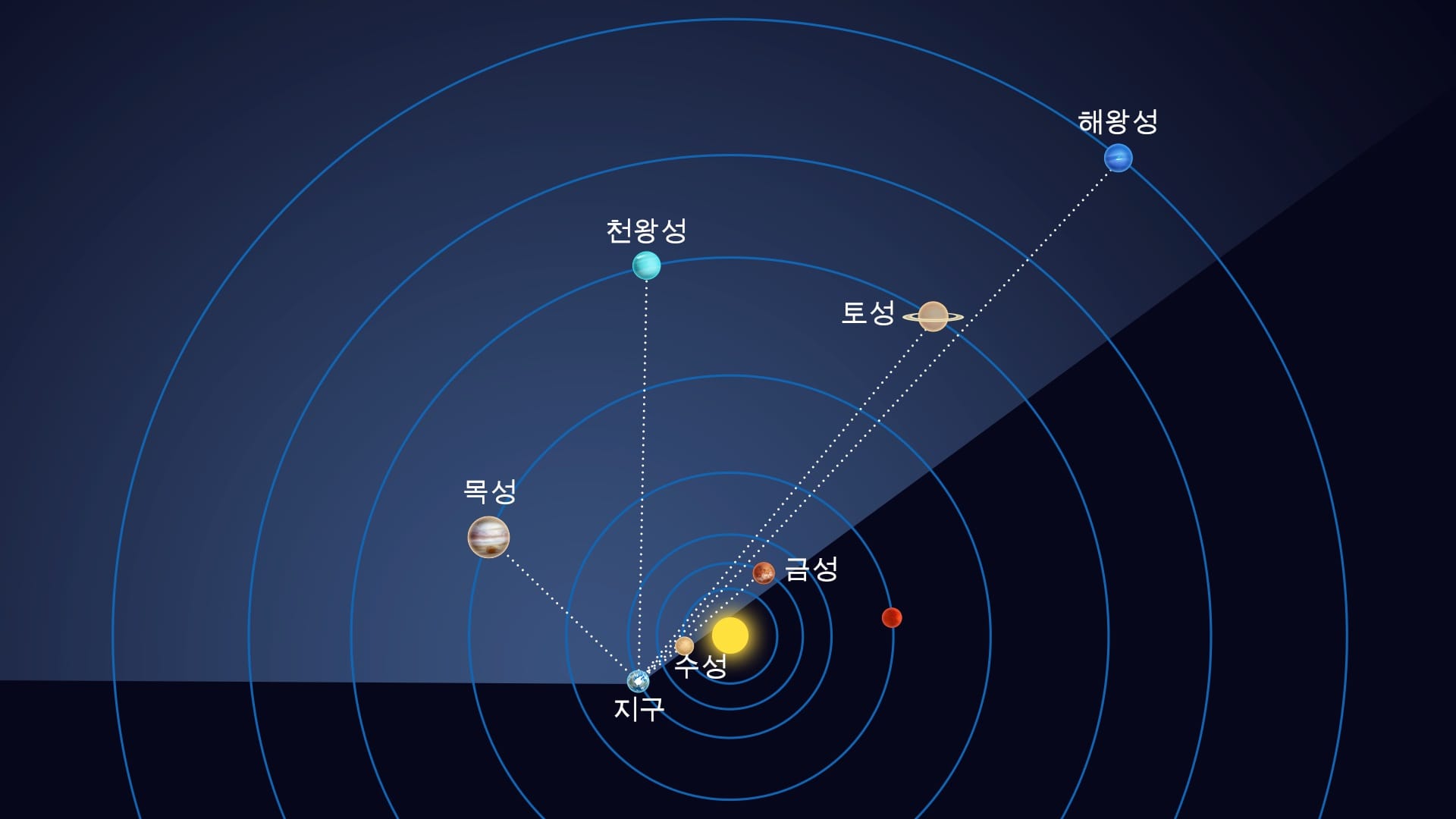 Planetary Alignment in space